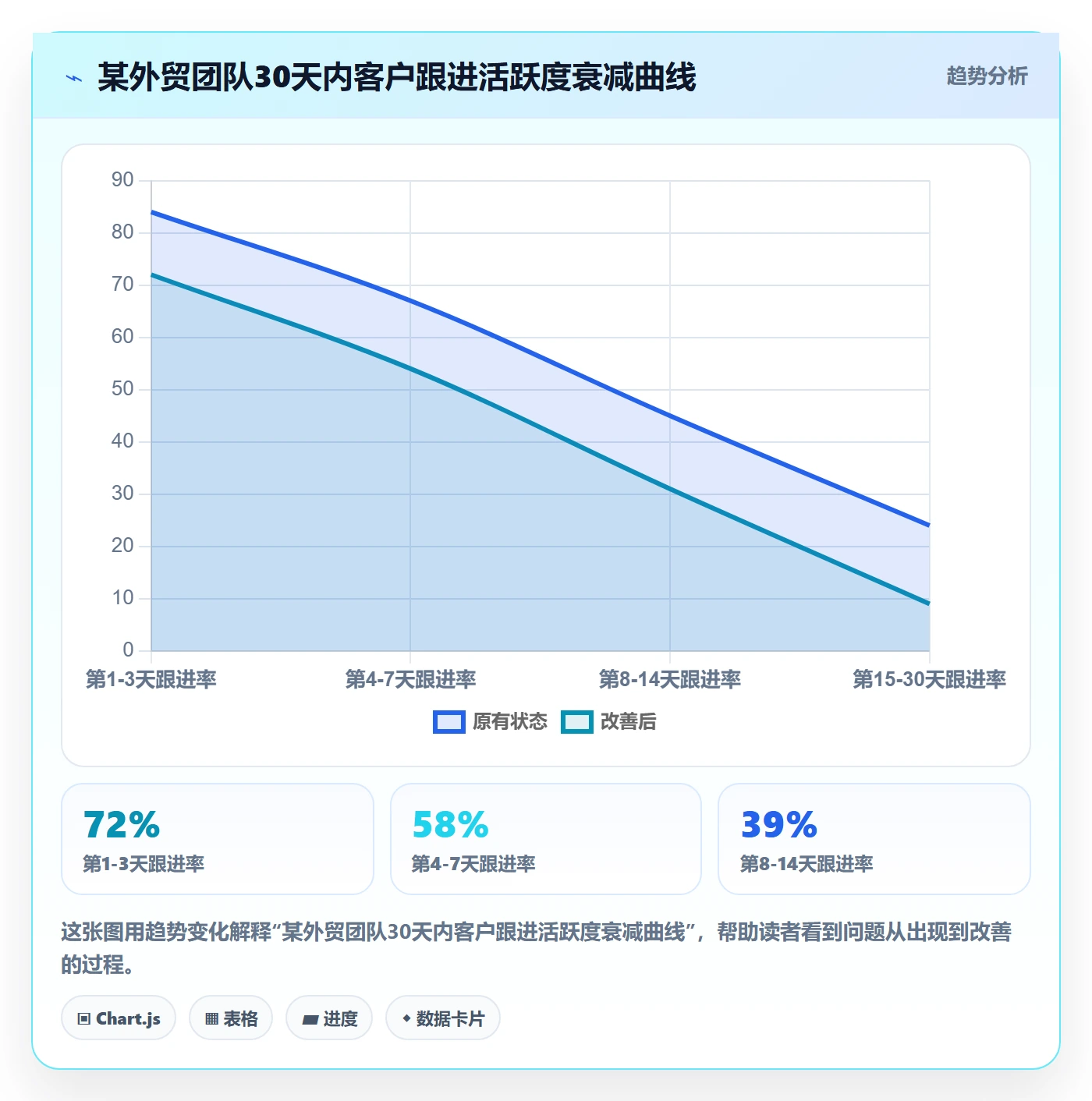 外贸数据分析平台检查方法：通过客户画像评估团队协同质量