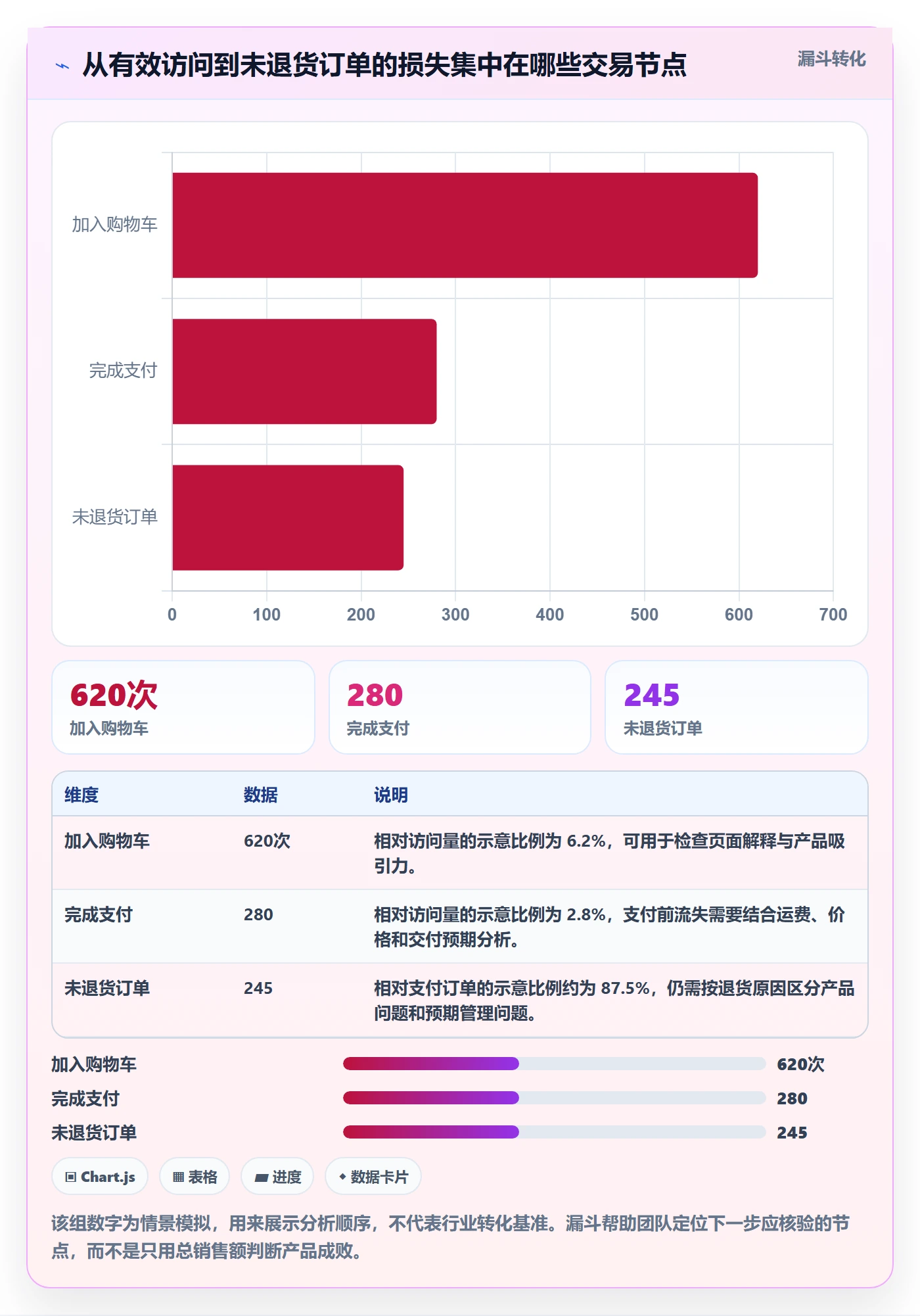 跨境电商规划方法：选品策略与进阶玩法如何衔接
