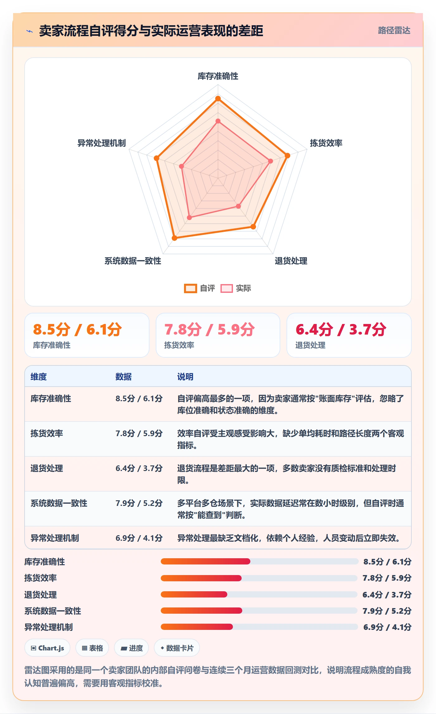 跨境电商一站式服务配置指南：仓储物流需要哪些流程设计设置