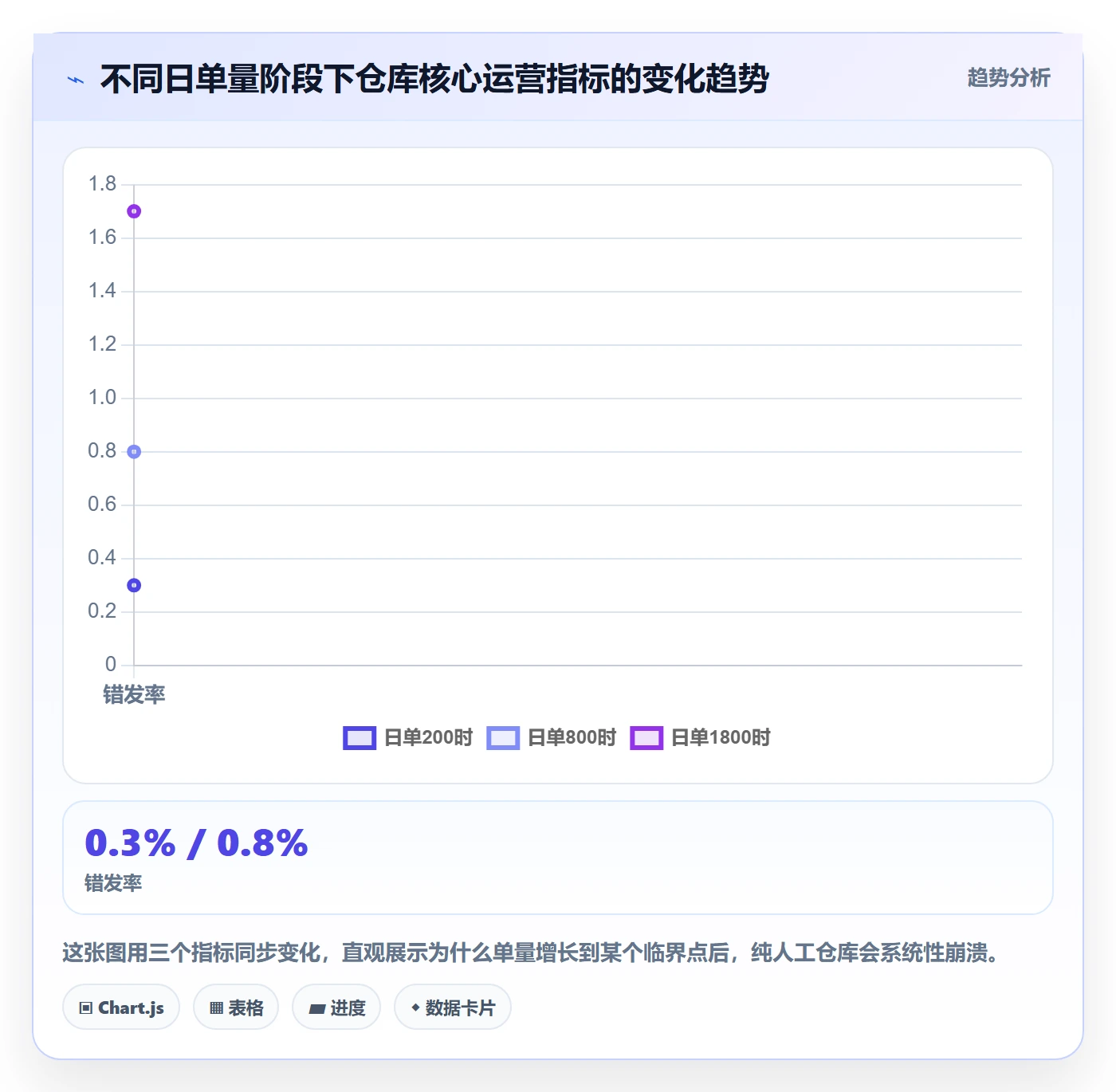 跨境电商一站式服务怎么优化？先从仓储物流的自动化方案入手
