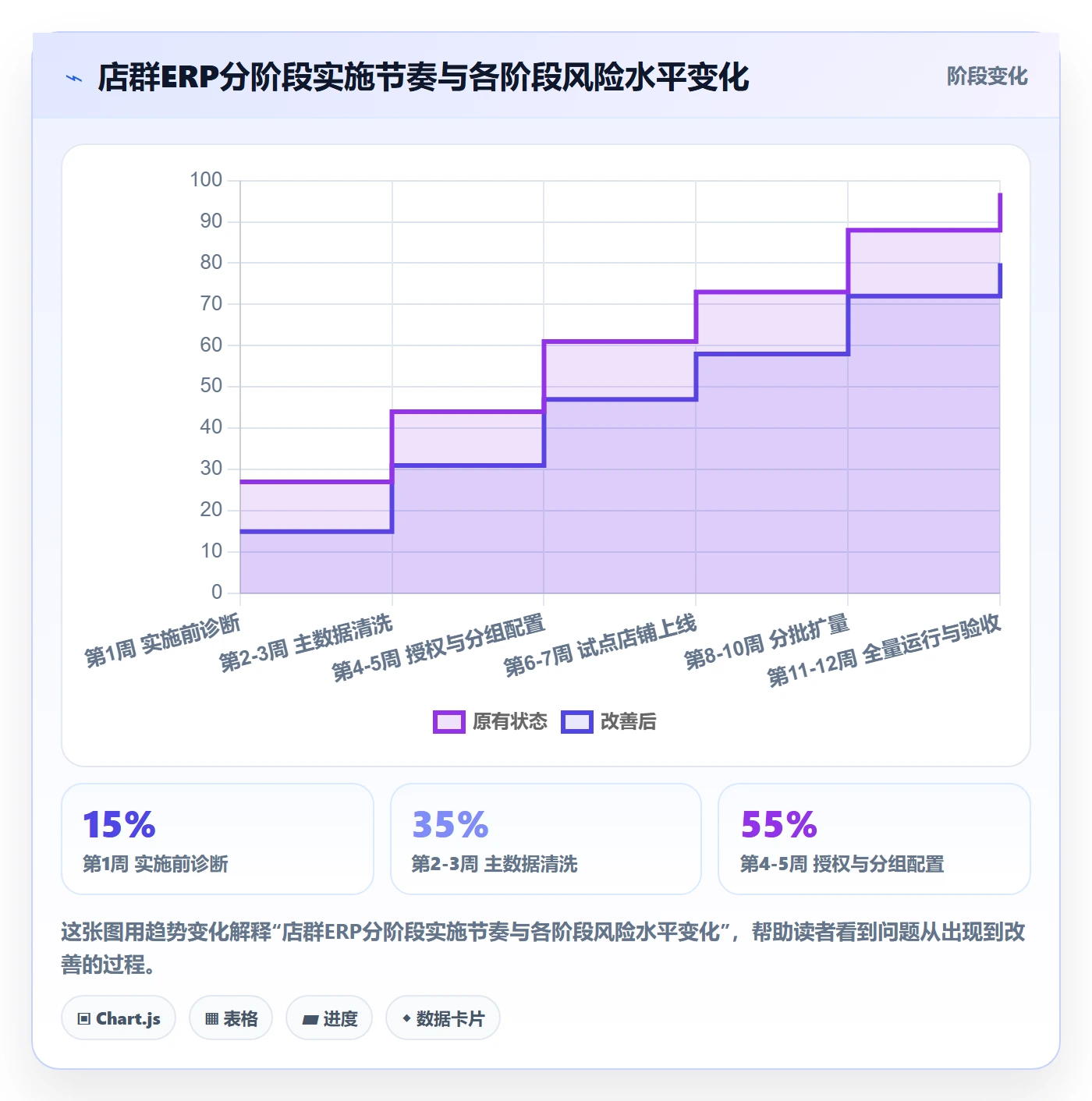 erp跨境电商操作手册：系统实施对应的店群管理步骤