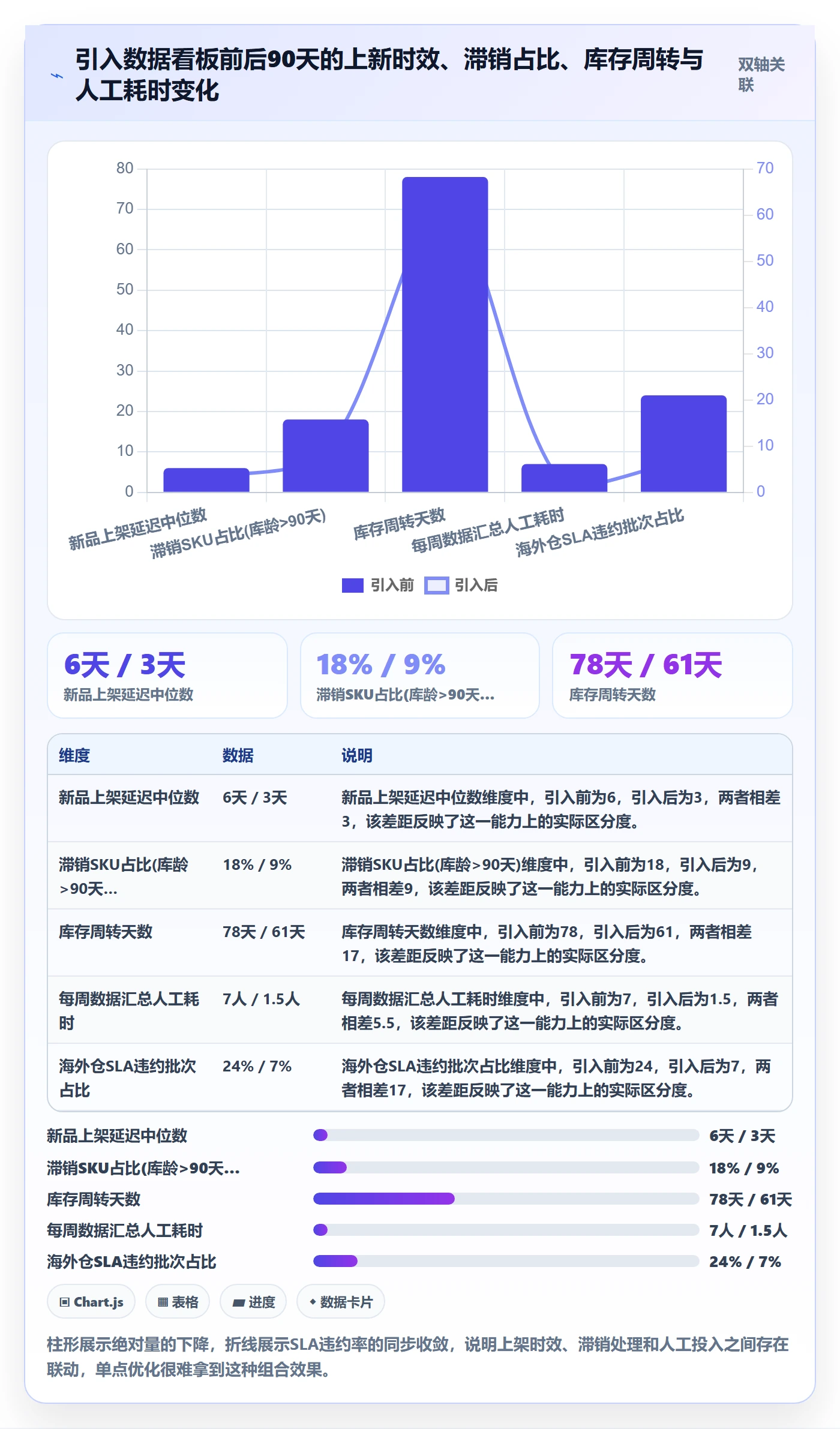 跨境电商运营选择标准：选品上新维度如何评估海外仓管理
