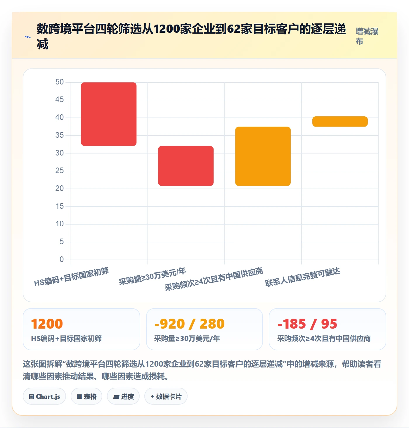外贸数据分析平台怎么落地?从客户画像讲清标准化管理