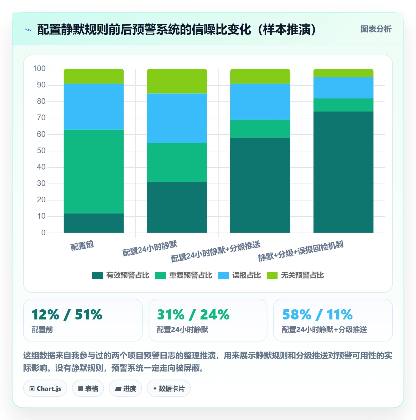 商品分析配置指南：竞争强度需要哪些系统搭建设置