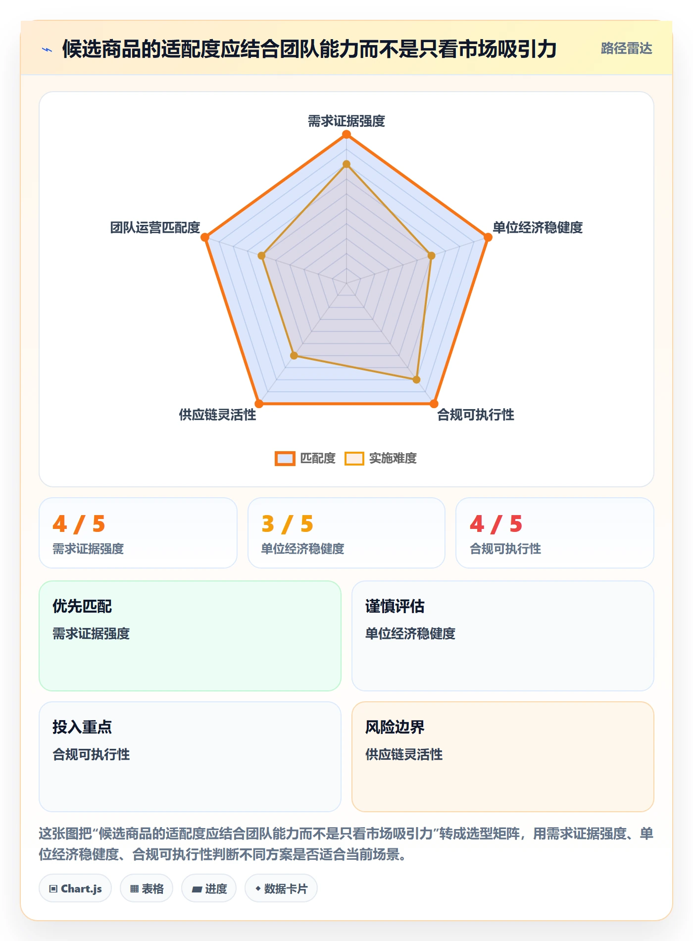 跨境电商决策指南：用风险排查判断选品策略方案