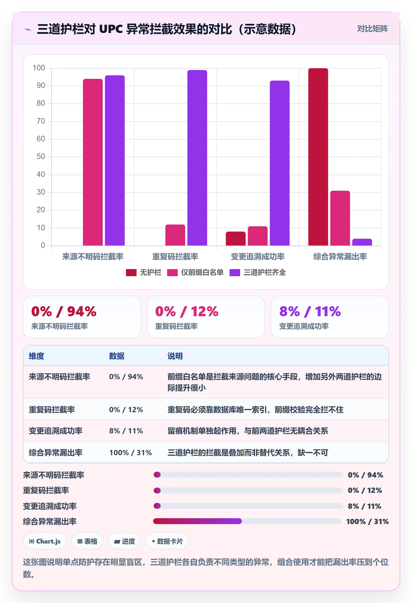 UPC码应用思路：围绕GS1注册拆解自动化方案