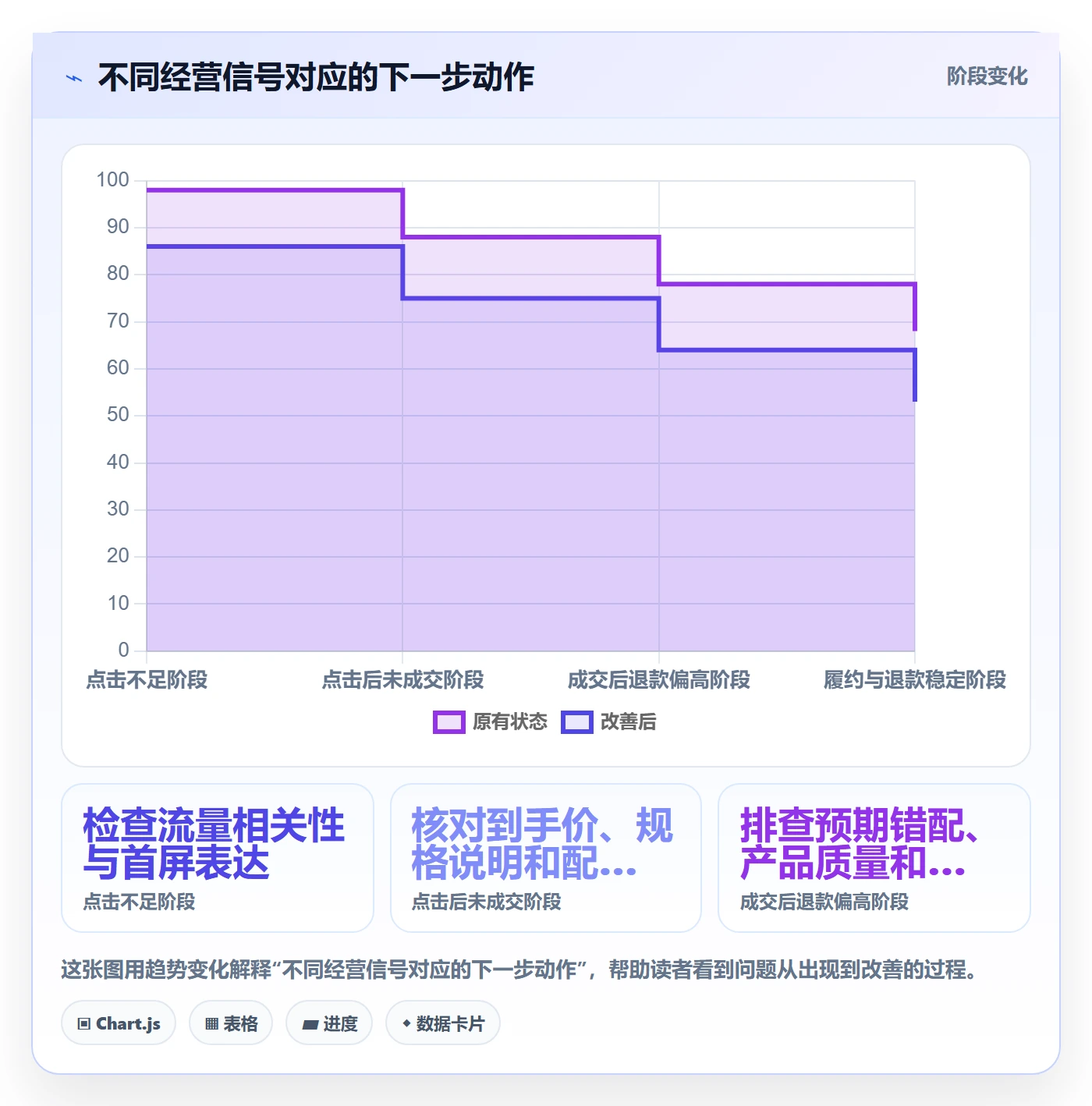 temu场景解析：选品定价中的本地化运营怎么处理