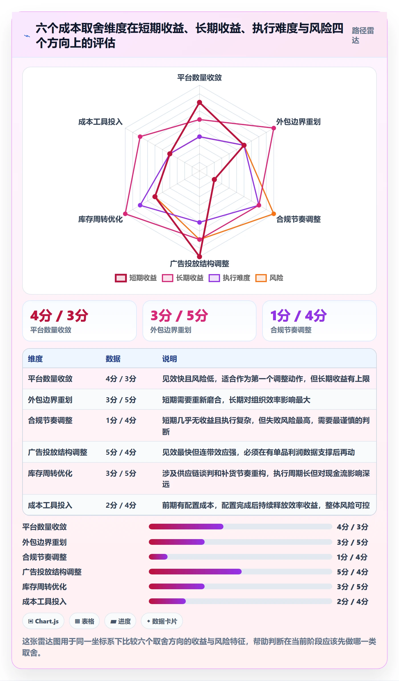 跨境电商一站式服务实践指南：平台入驻的成本控制怎样更有效