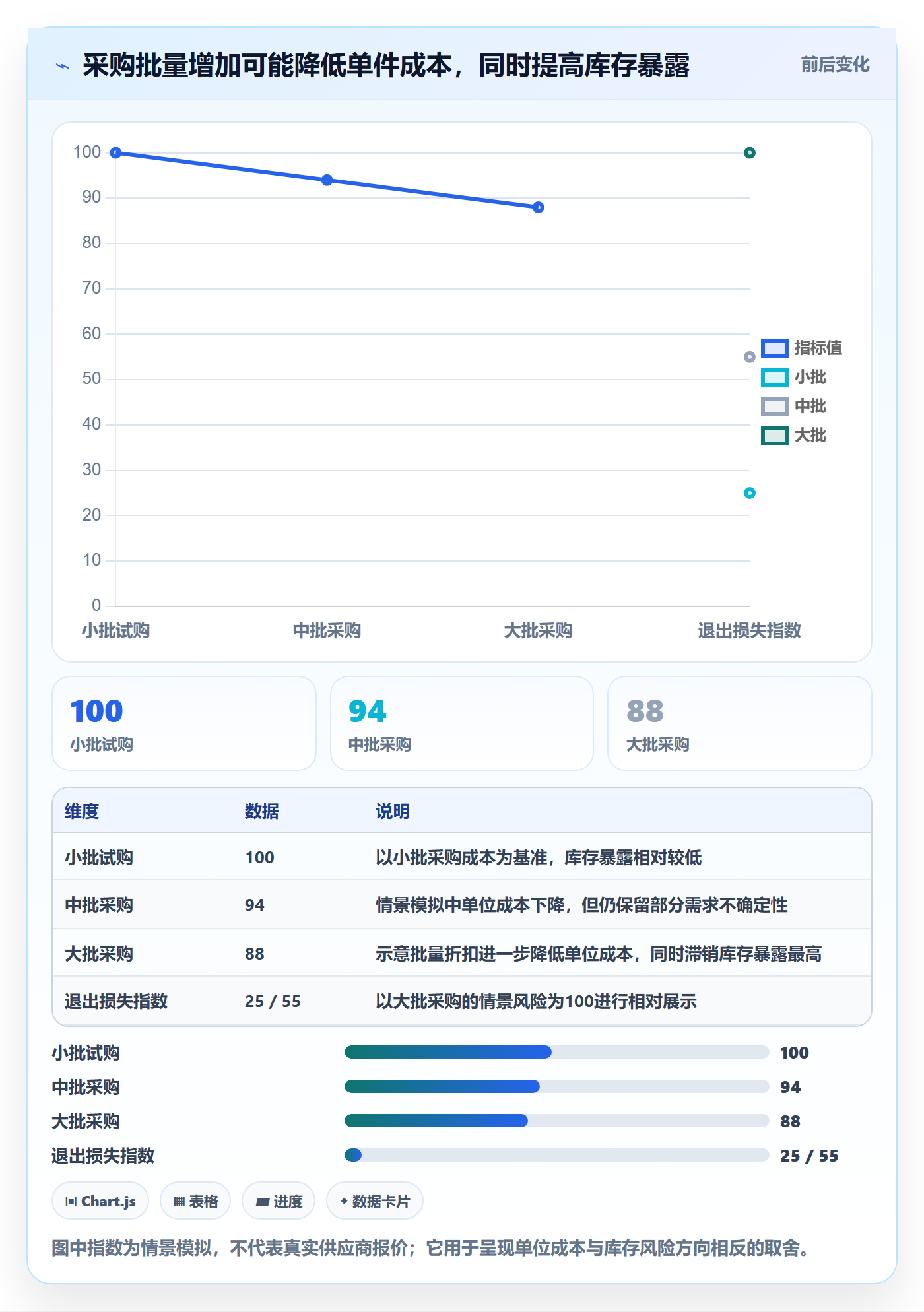 想做好temu，先掌握日常管理中的选品定价