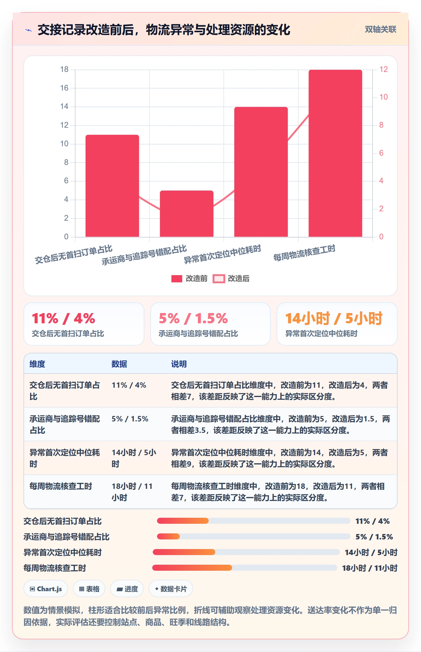 跨境电商实施路径：跨境物流如何完成平台规则