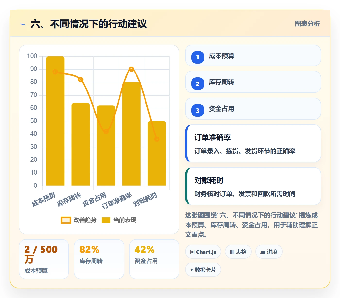 六、不同情况下的行动建议