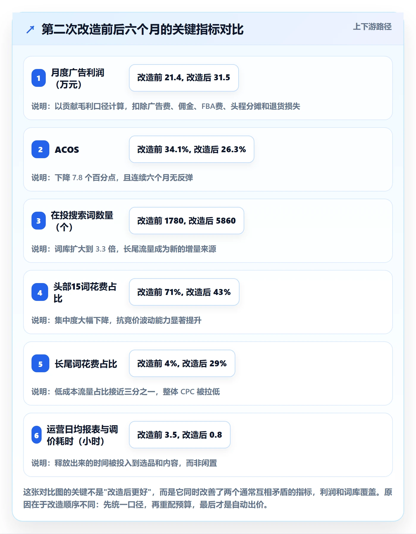跨境电商运营使用技巧：流量获取对应的自动化方案方法