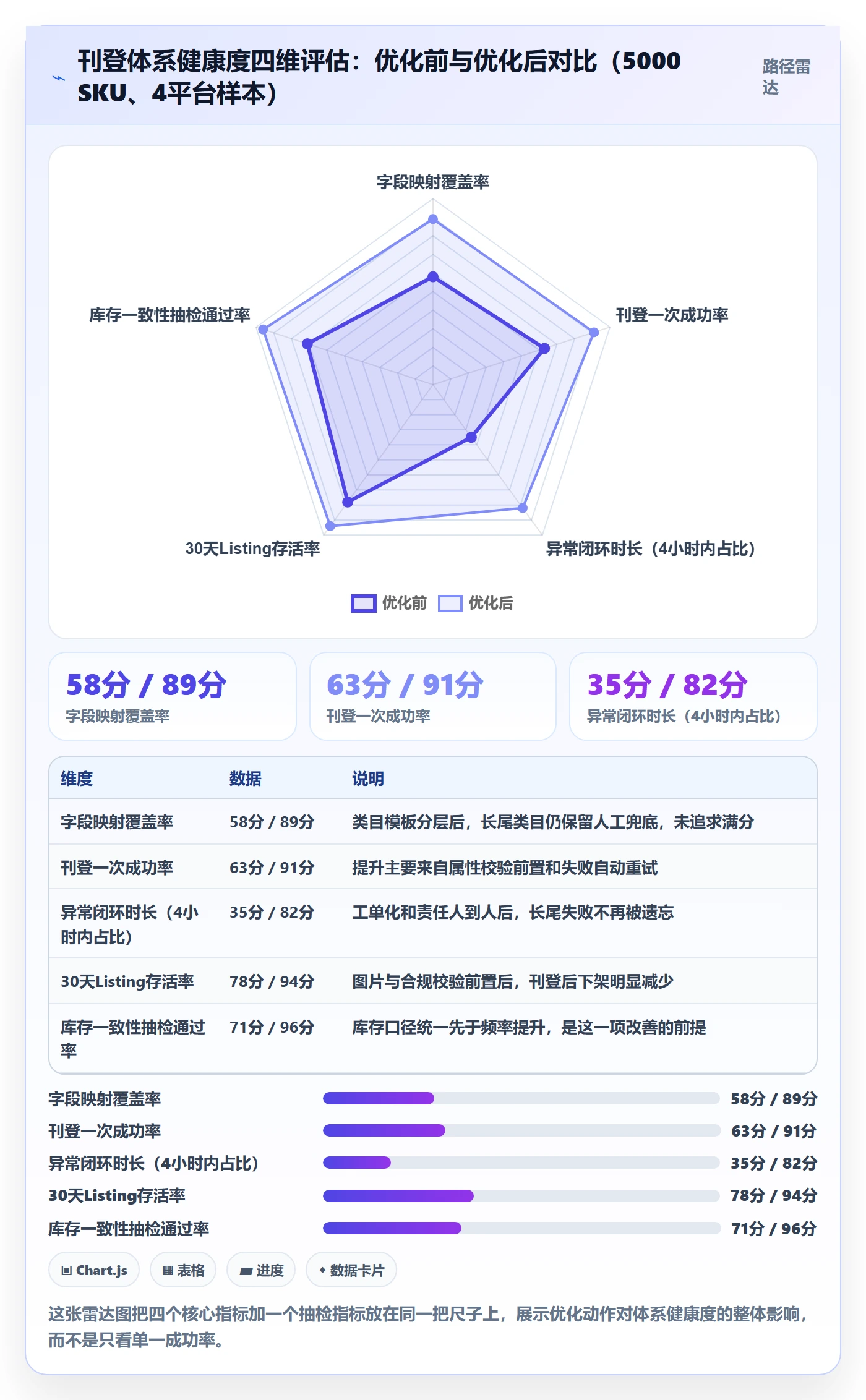 erp跨境电商优化清单：多平台刊登与案例拆解的关键动作