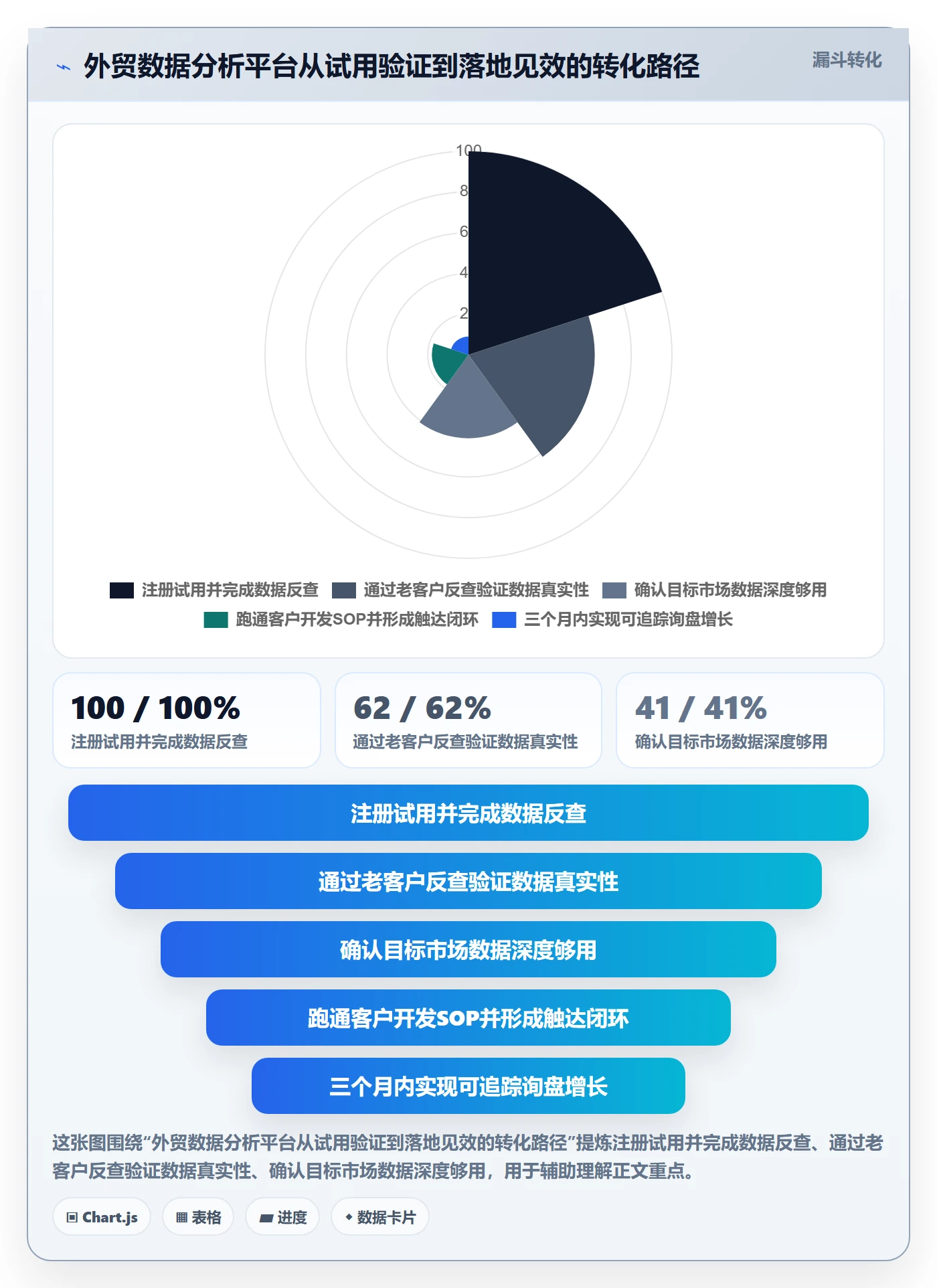 外贸数据分析平台怎么落地？从海关数据讲清选型方法