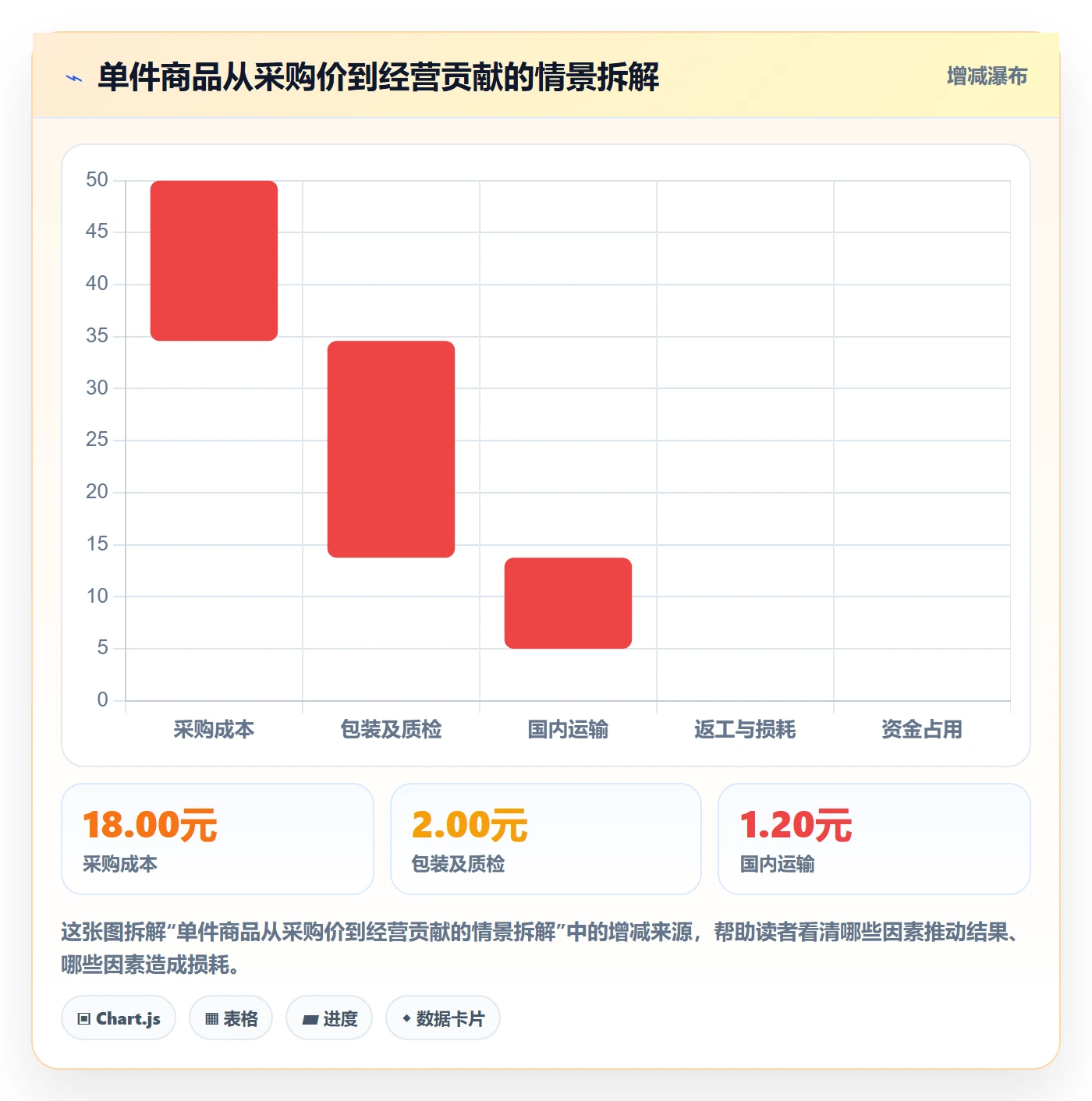 temu实用方法：围绕全托管模式建立精细化运营