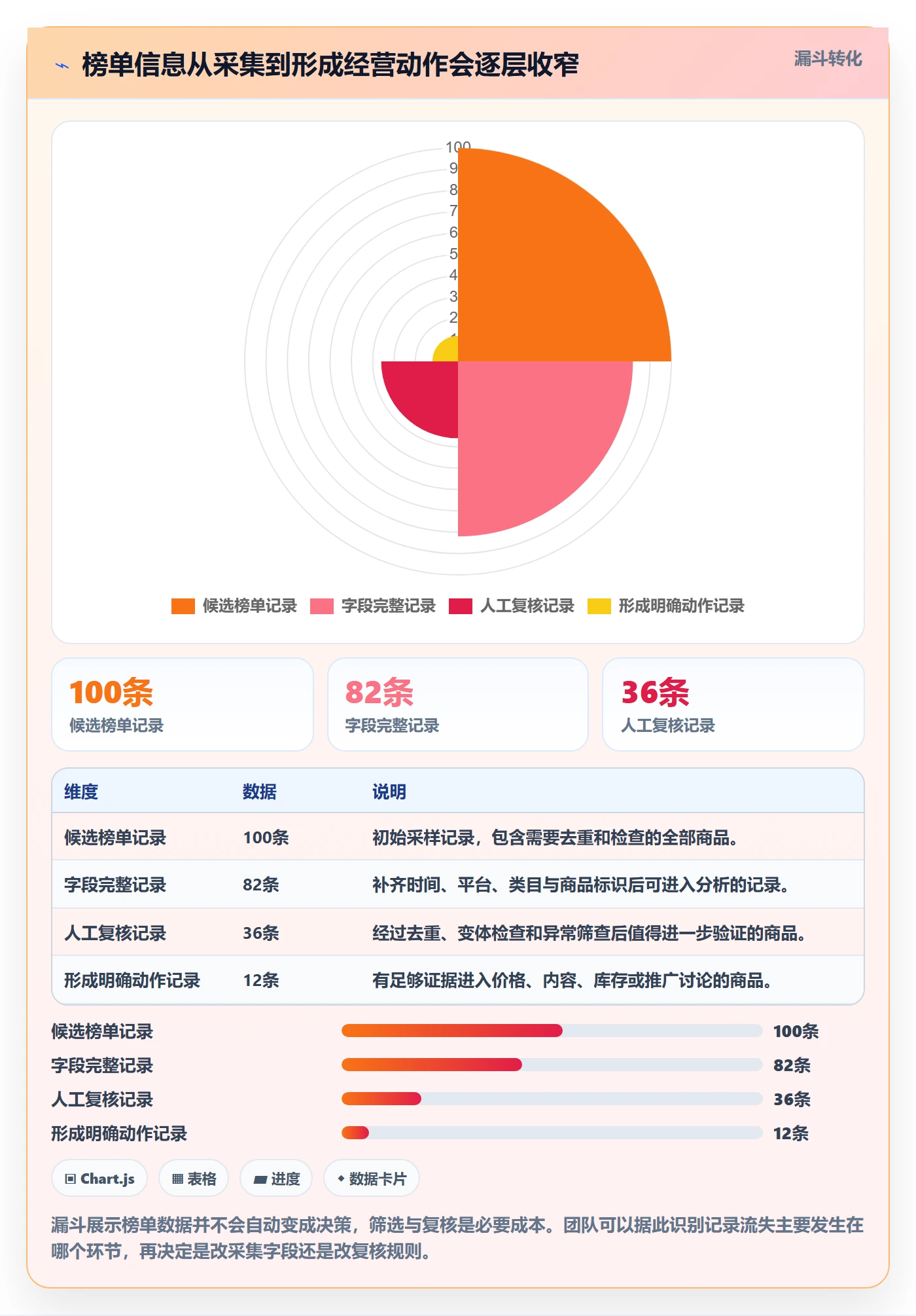 电商数据查询网站怎么用？平台榜单场景下的团队协同拆解