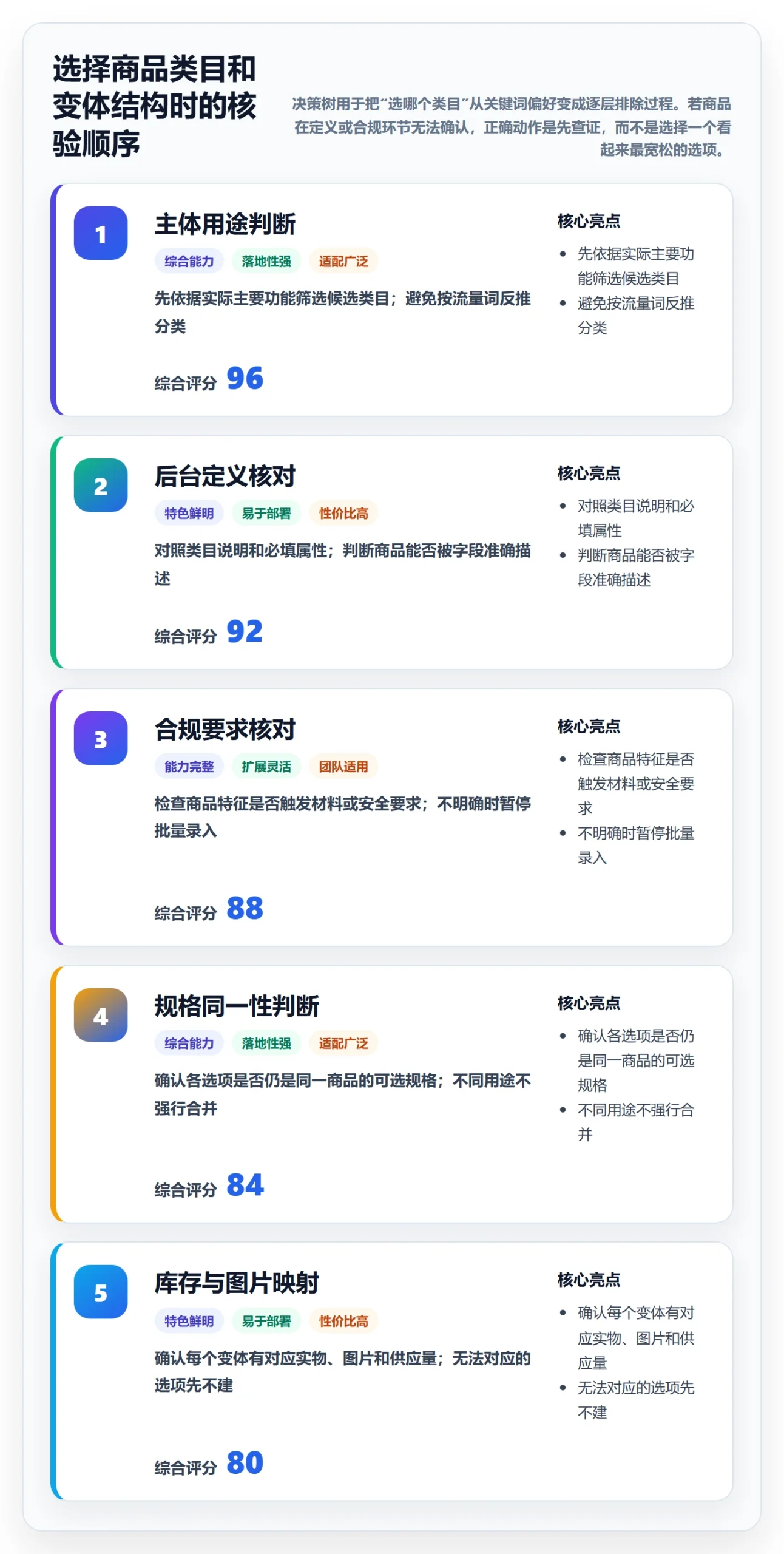 temu基础课：商品发布相关的问题清单一次讲透