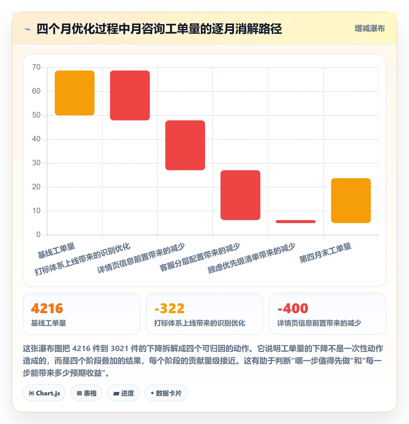 跨境电商运营进阶课：围绕市场调研完善客户服务