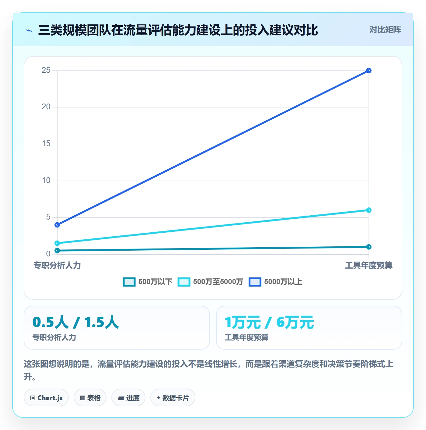 跨境电商运营选择标准：流量获取维度如何评估增长策略