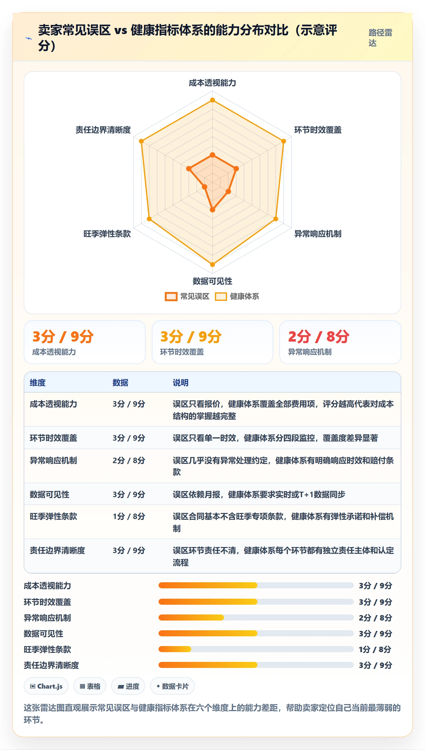 跨境电商一站式服务指标体系全解析：重点看懂仓储物流