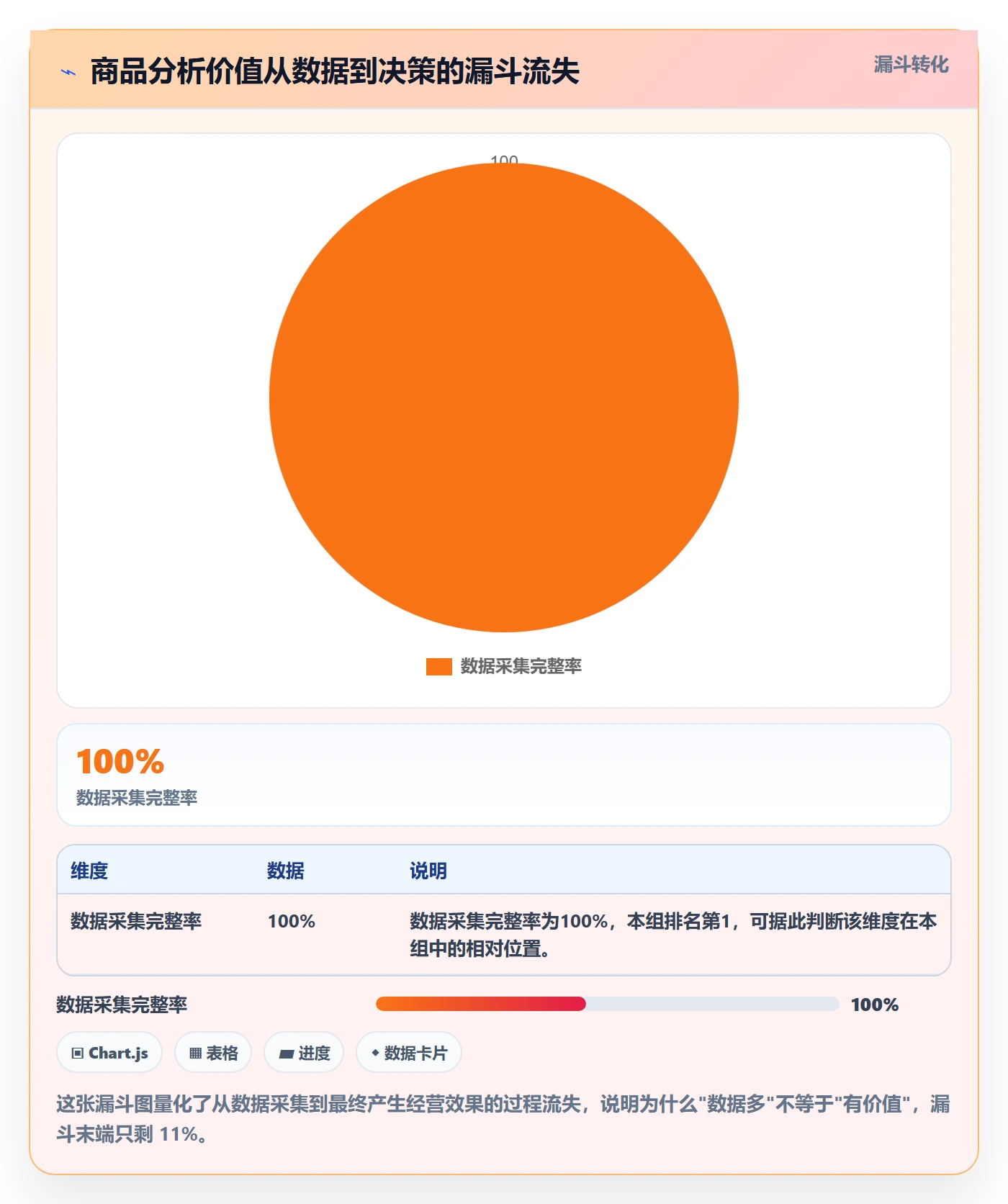 商品分析建设路线：从市场需求到年度规划分几步
