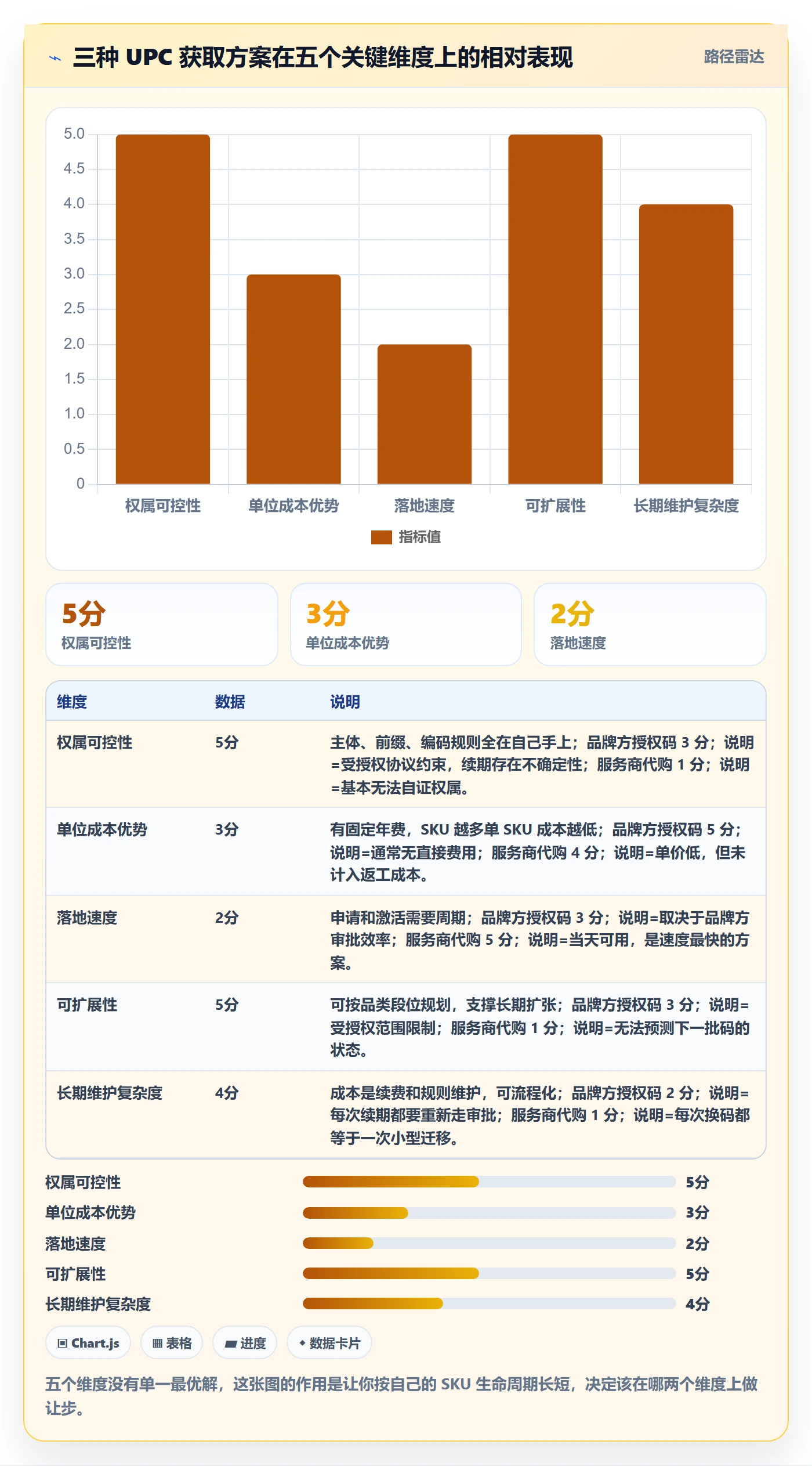 UPC码怎么落地？从重复码排查讲清平台规则