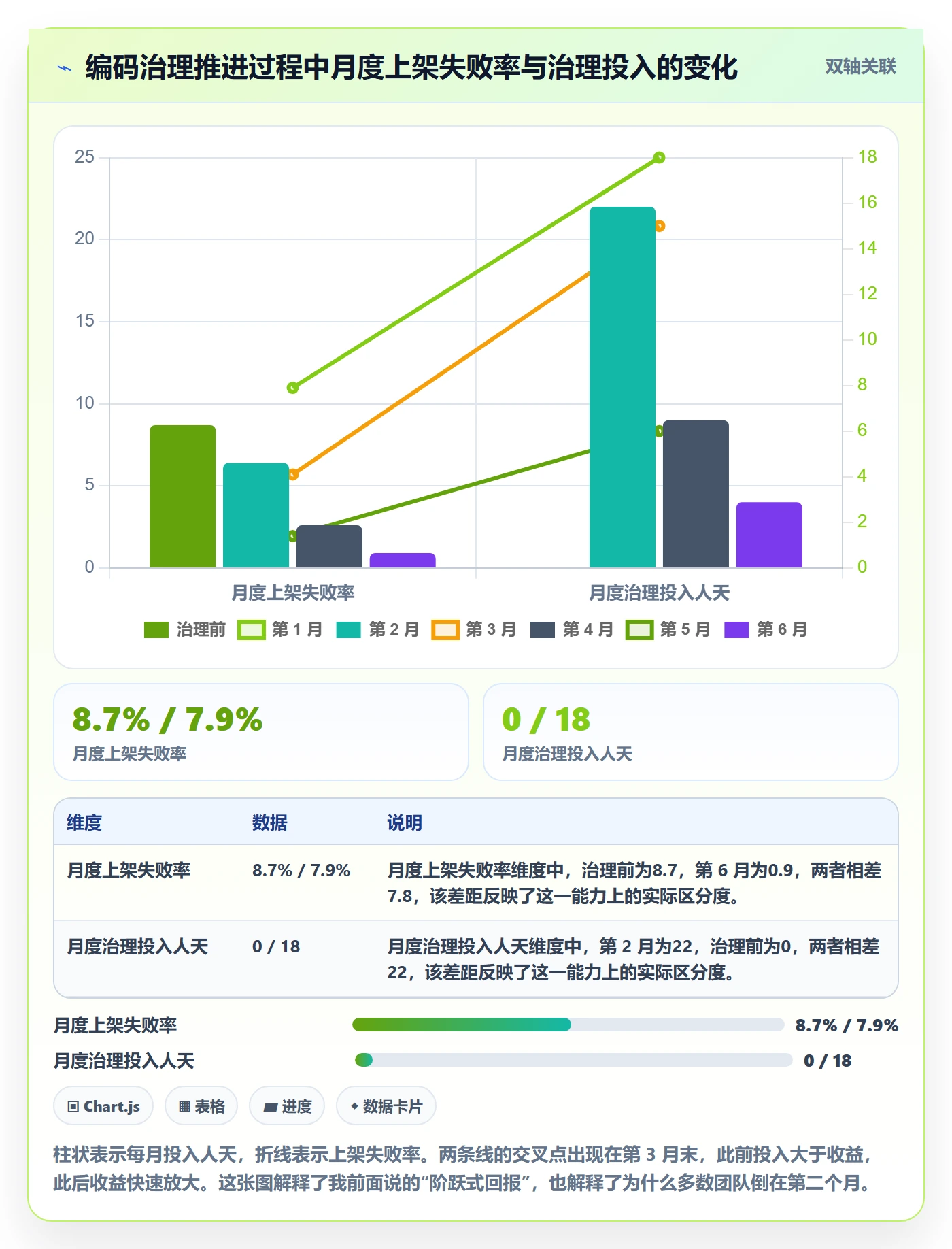 想做好UPC码，先掌握自动化方案中的编码规范