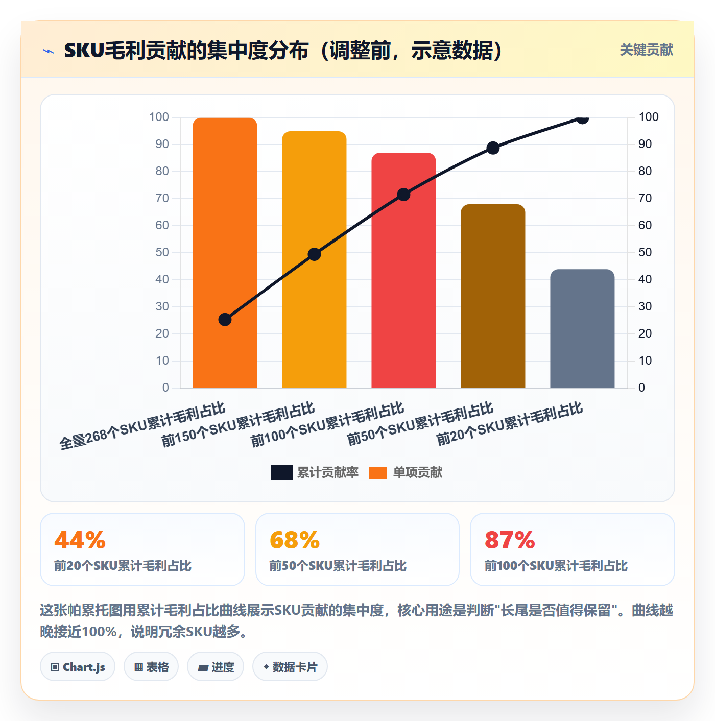 商品分析怎么落地？从市场需求讲清落地案例