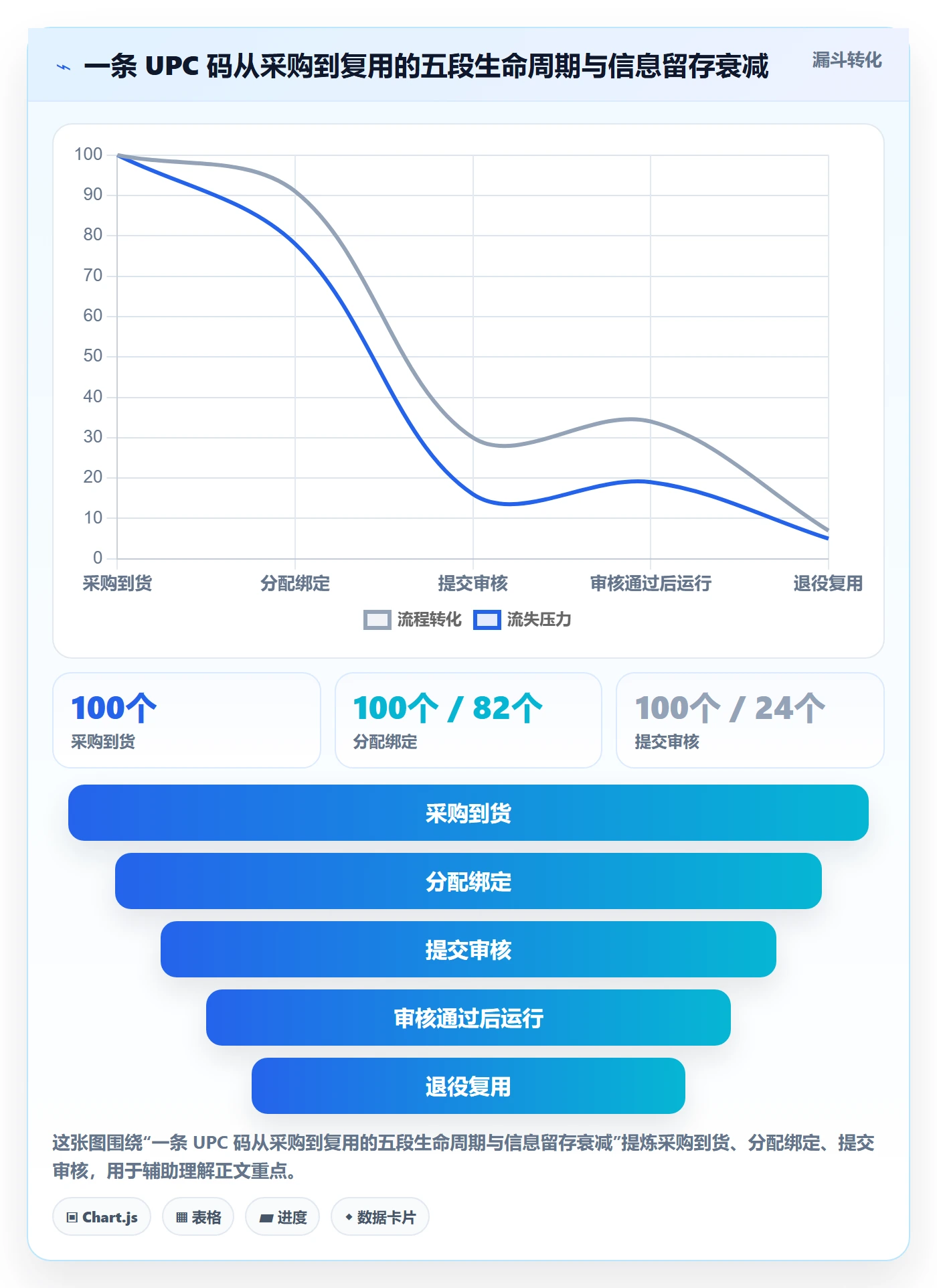 UPC码运营框架：把平台审核纳入数据复盘