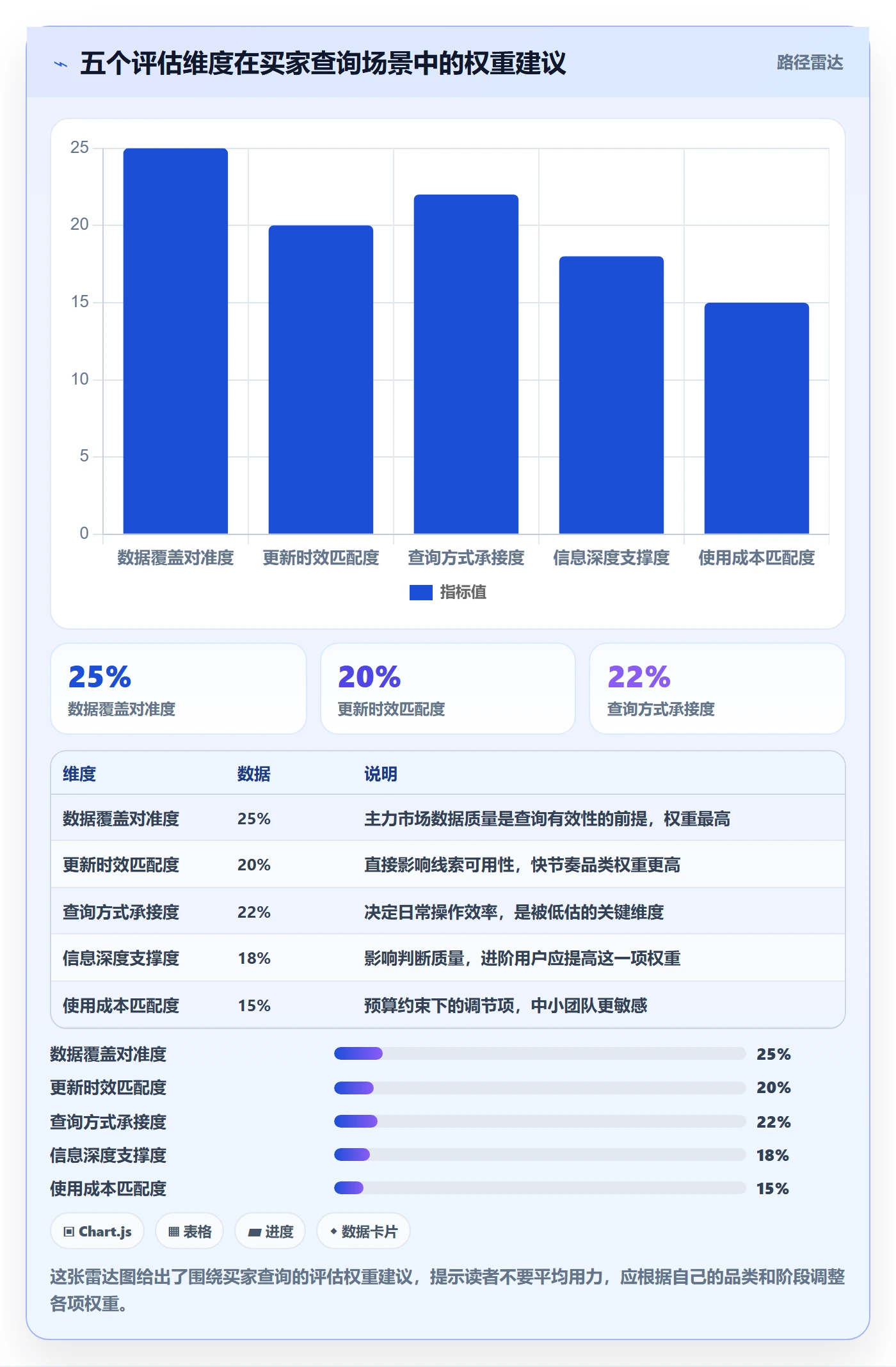 外贸数据分析平台进阶课：围绕买家查询完善工具对比