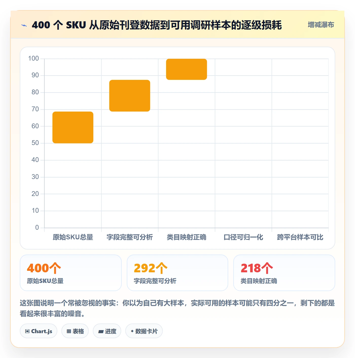 erp跨境电商业务拆解：多平台刊登为什么影响市场调研