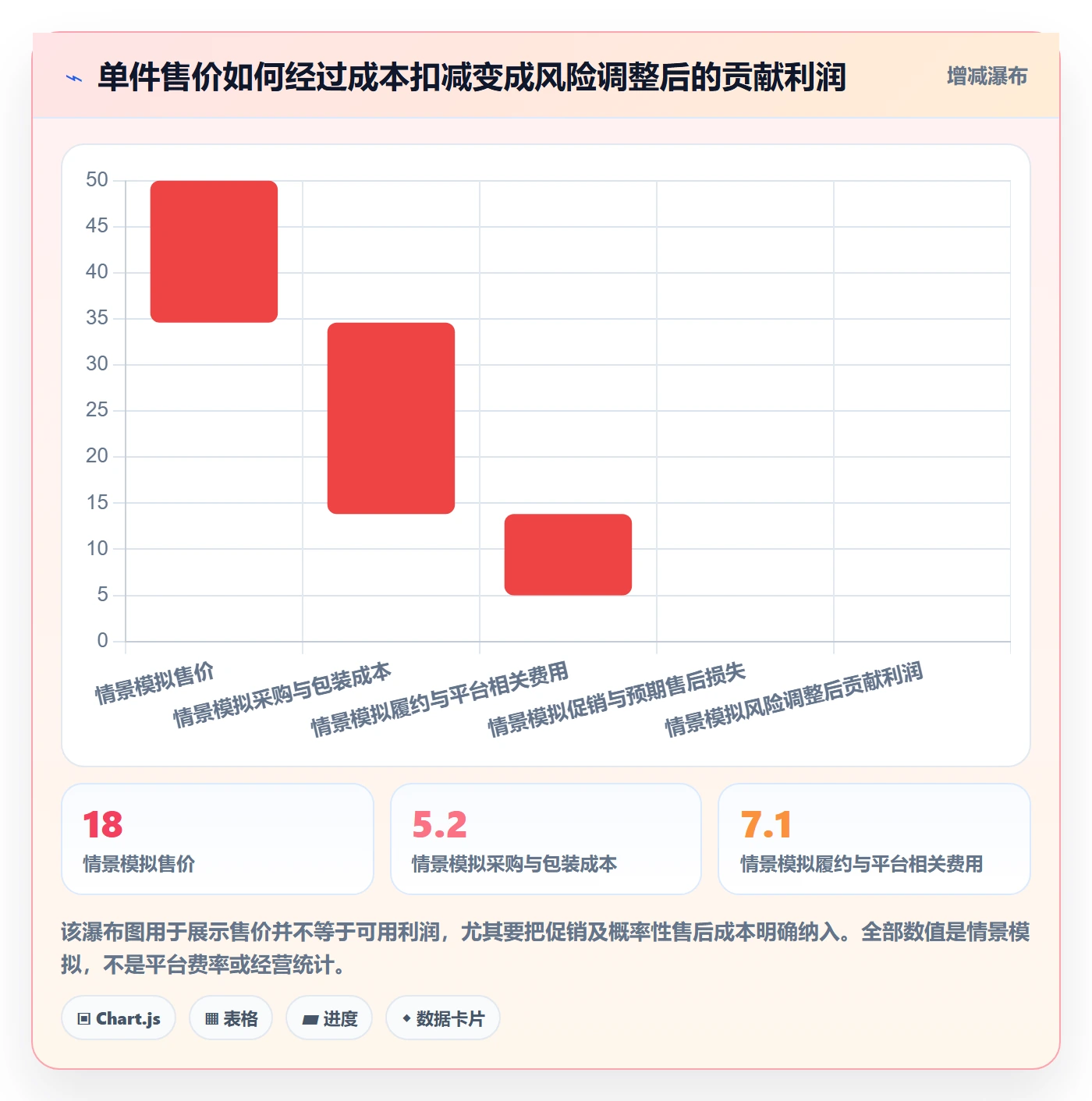 temu配置指南：选品定价需要哪些风险排查设置