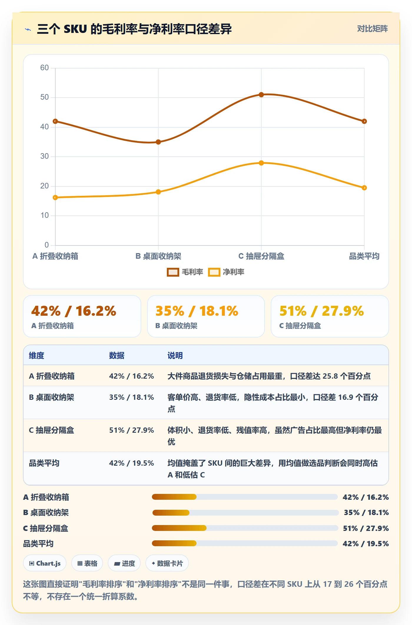 商品分析怎么用？利润空间场景下的常见误区拆解