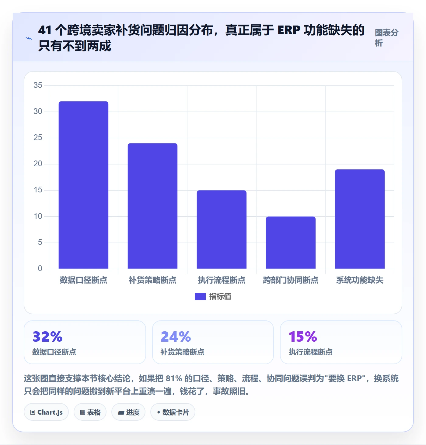 erp跨境电商优化清单：采购补货与系统搭建的关键动作