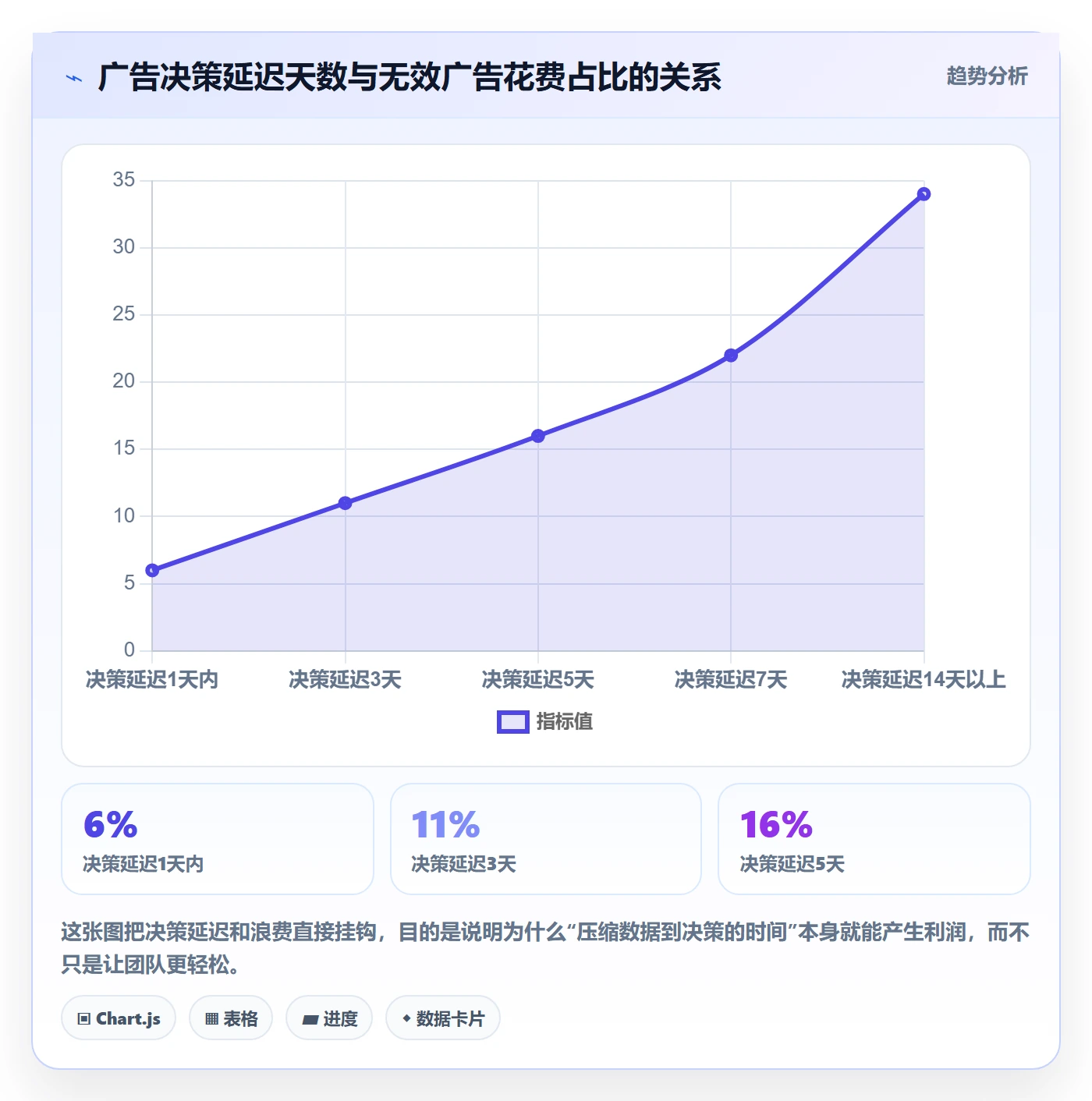 亚马逊软件实践指南：广告管理的多店经营怎样更有效