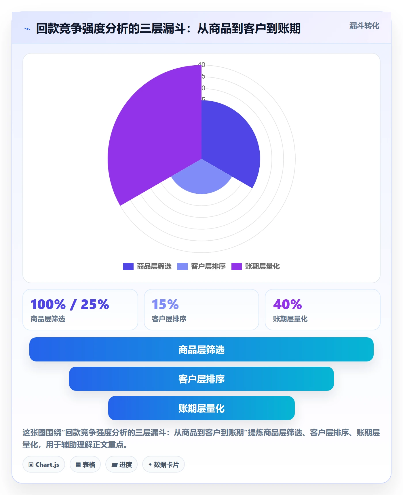 商品分析回款管理：竞争强度从哪里开始