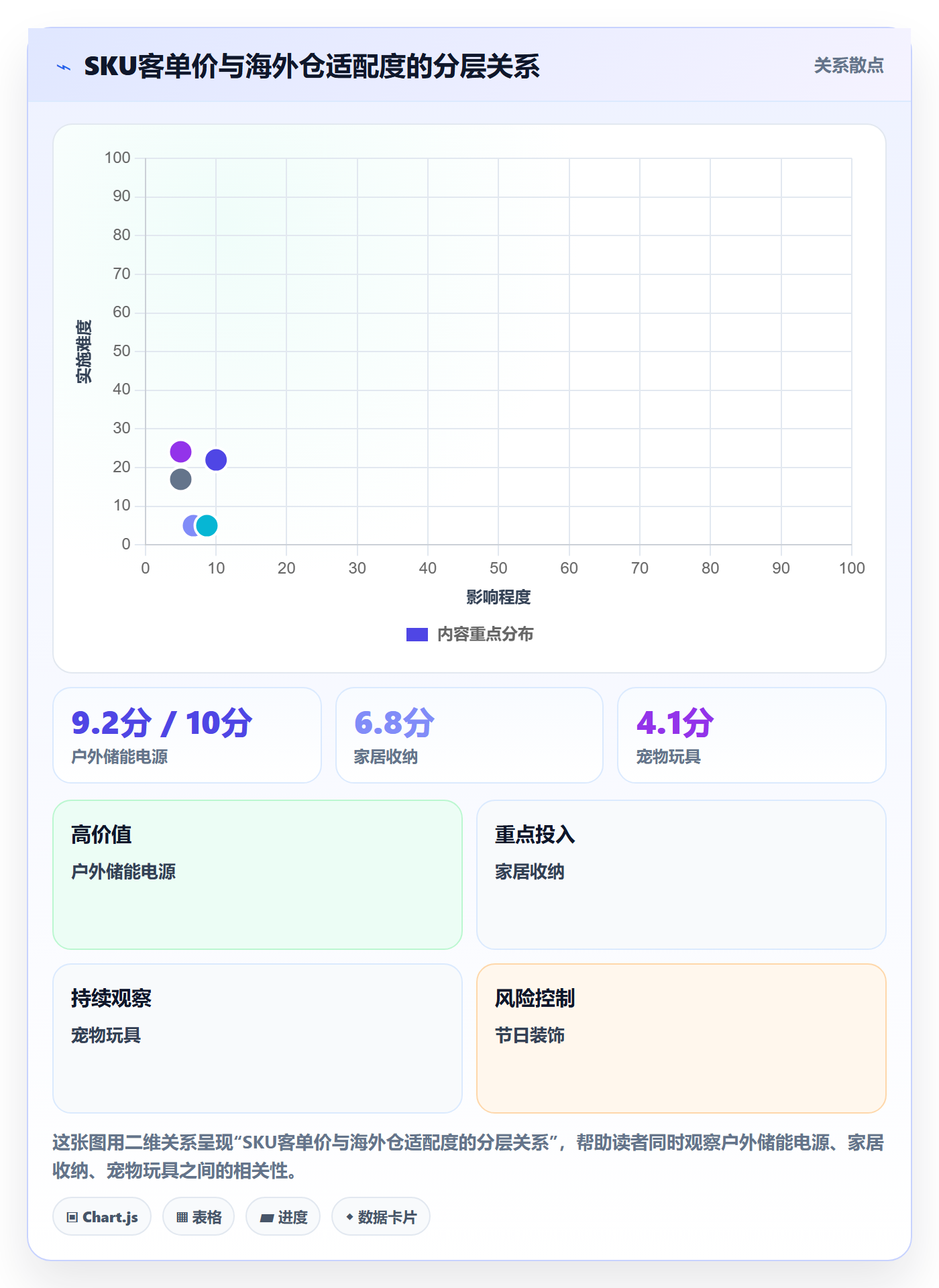 跨境电商运营海外仓管理：转化优化从哪里开始