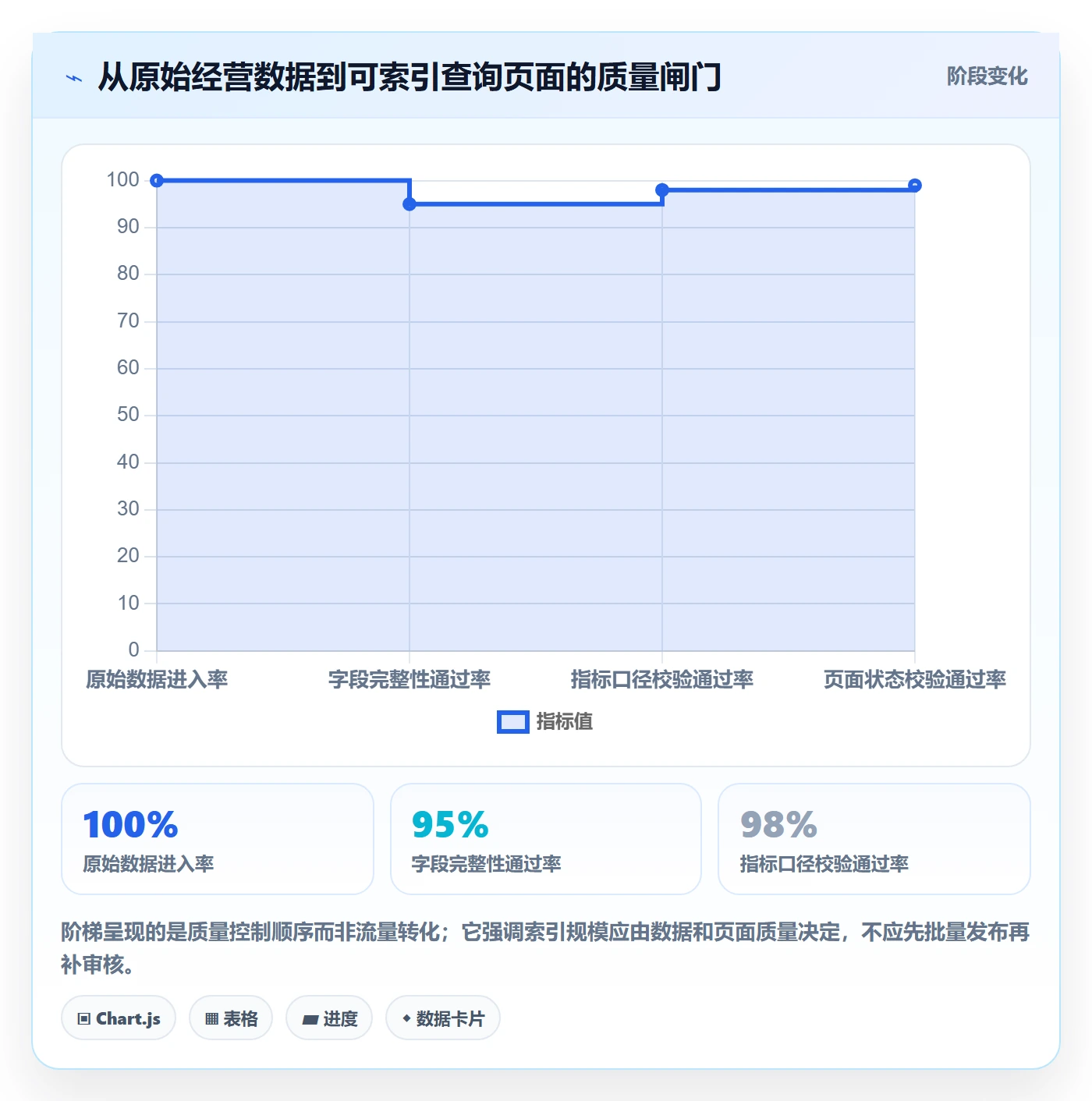 电商数据查询网站方案设计：关键词搜索场景的增长策略怎么做