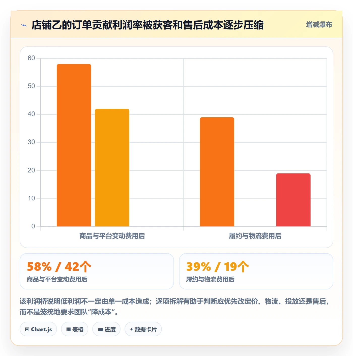 跨境电商优化清单：品牌增长与多店经营的关键动作