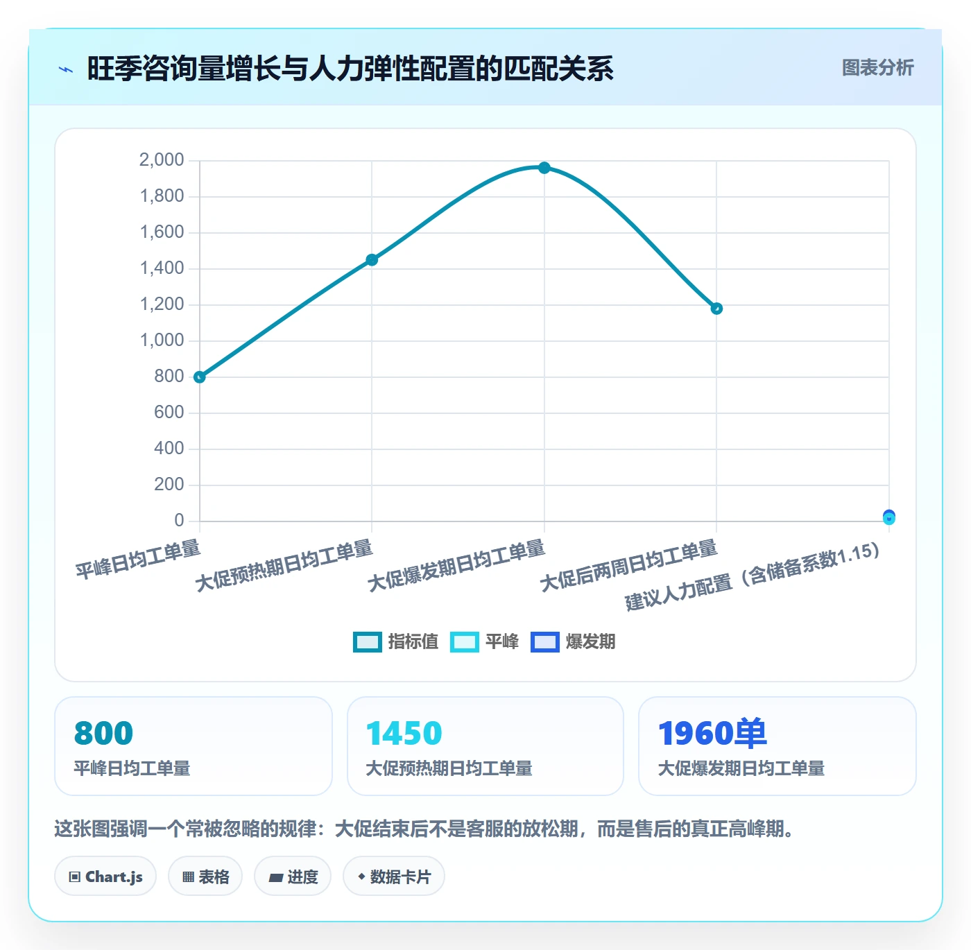跨境电商运营基础课：客户服务相关的日常管理一次讲透