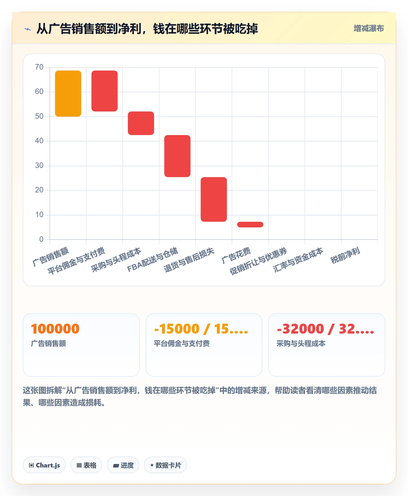 跨境电商运营数据复盘：广告投放从哪里开始