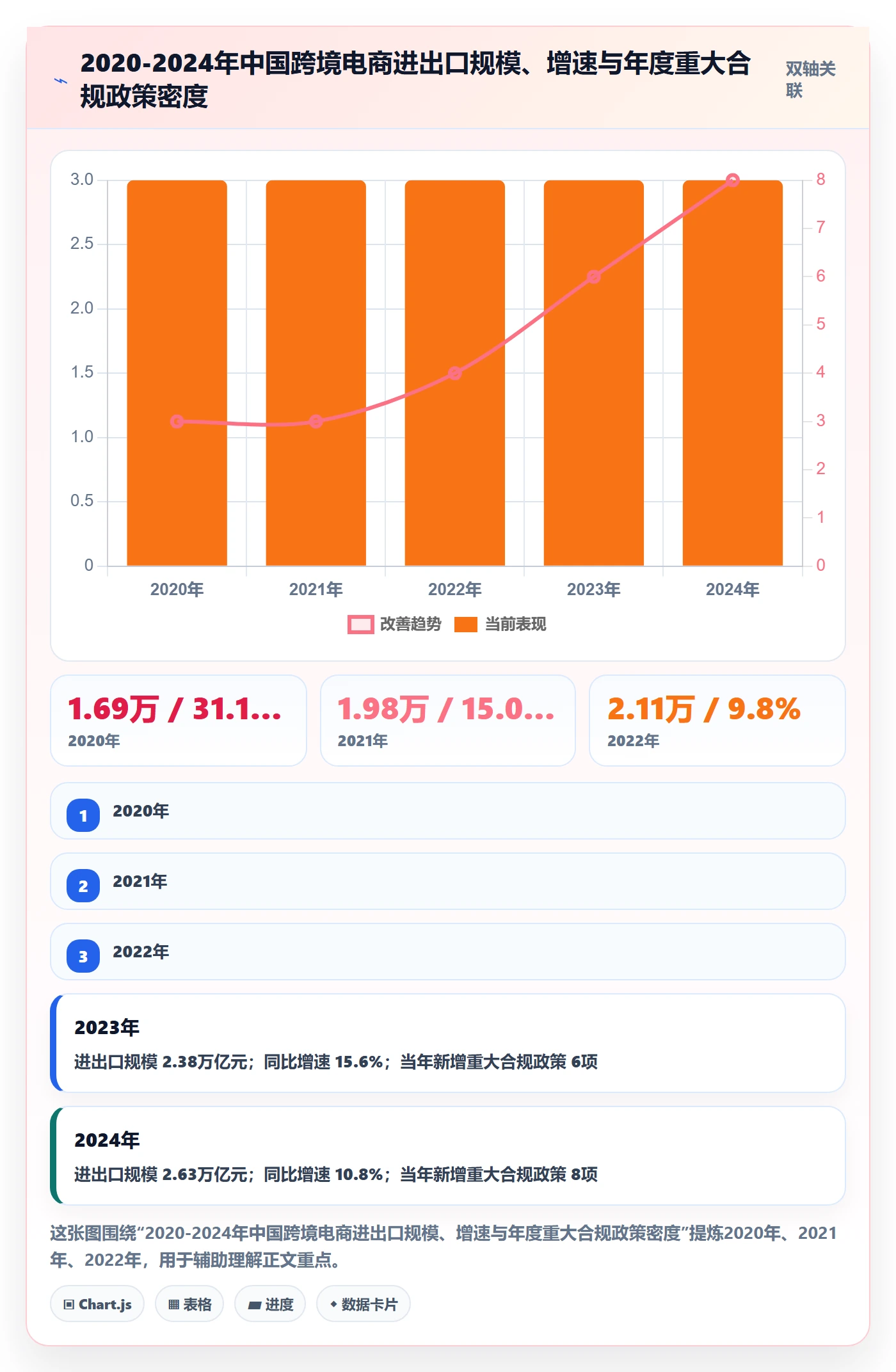 跨境电商运营管理模板：围绕市场调研开展风险排查