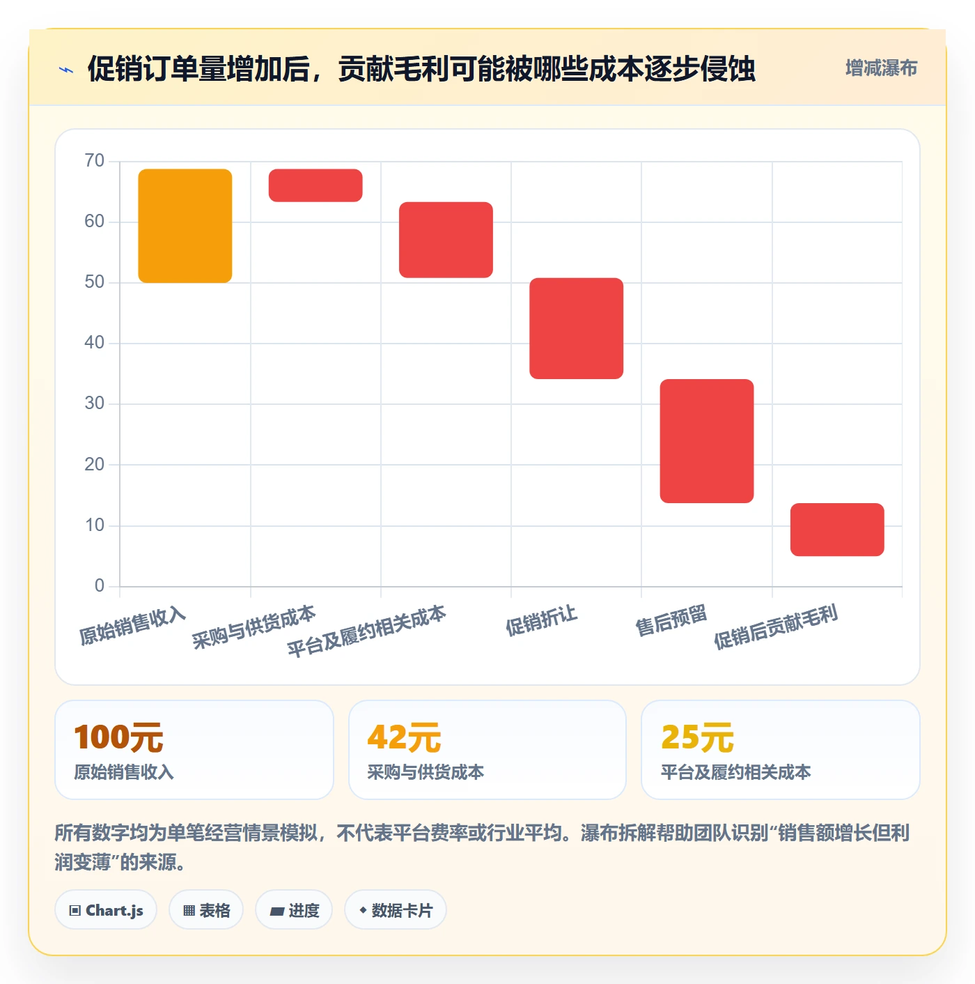 temu操作手册：账号绩效对应的精细化运营步骤