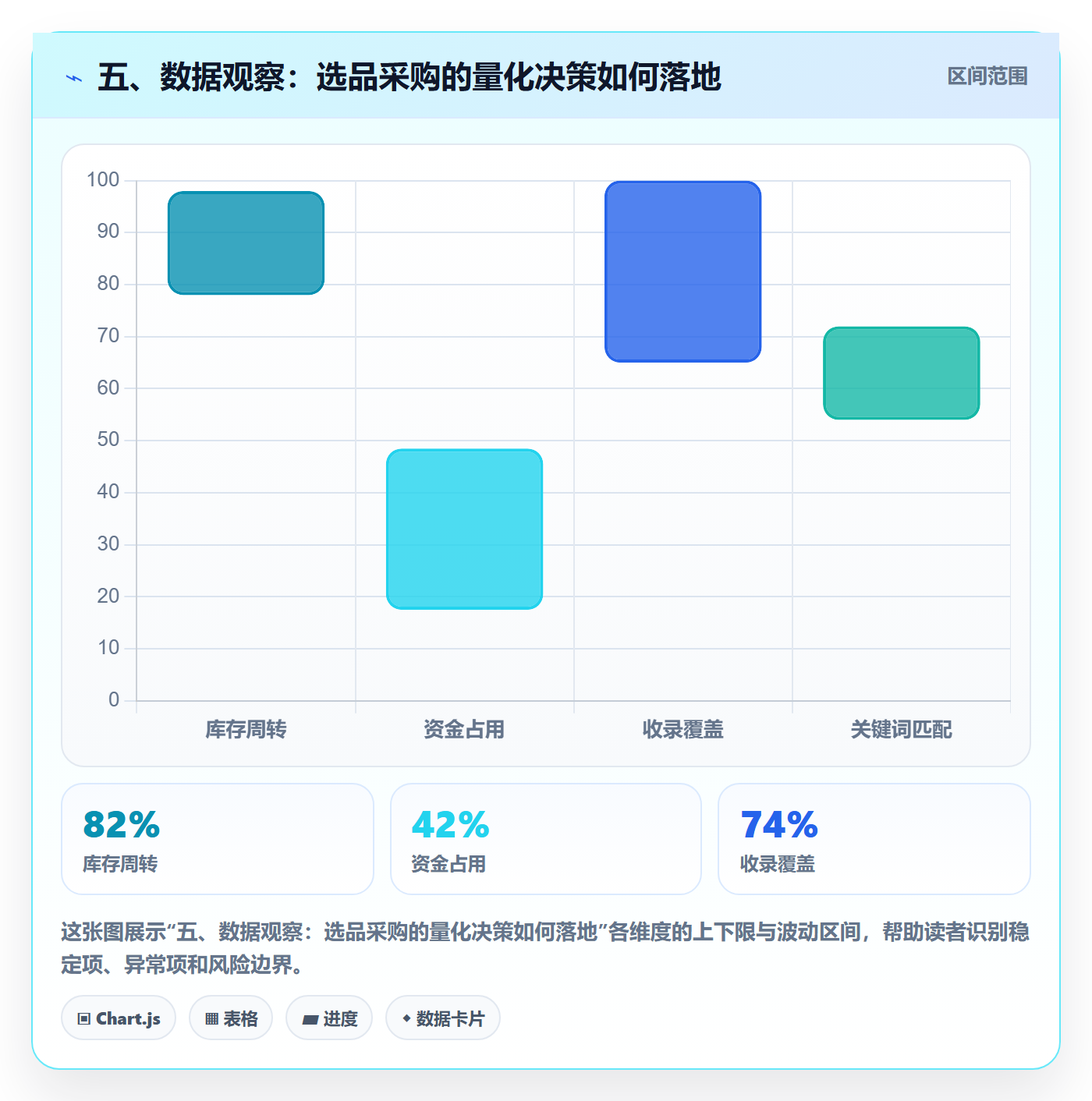 五、数据观察：选品采购的量化决策如何落地