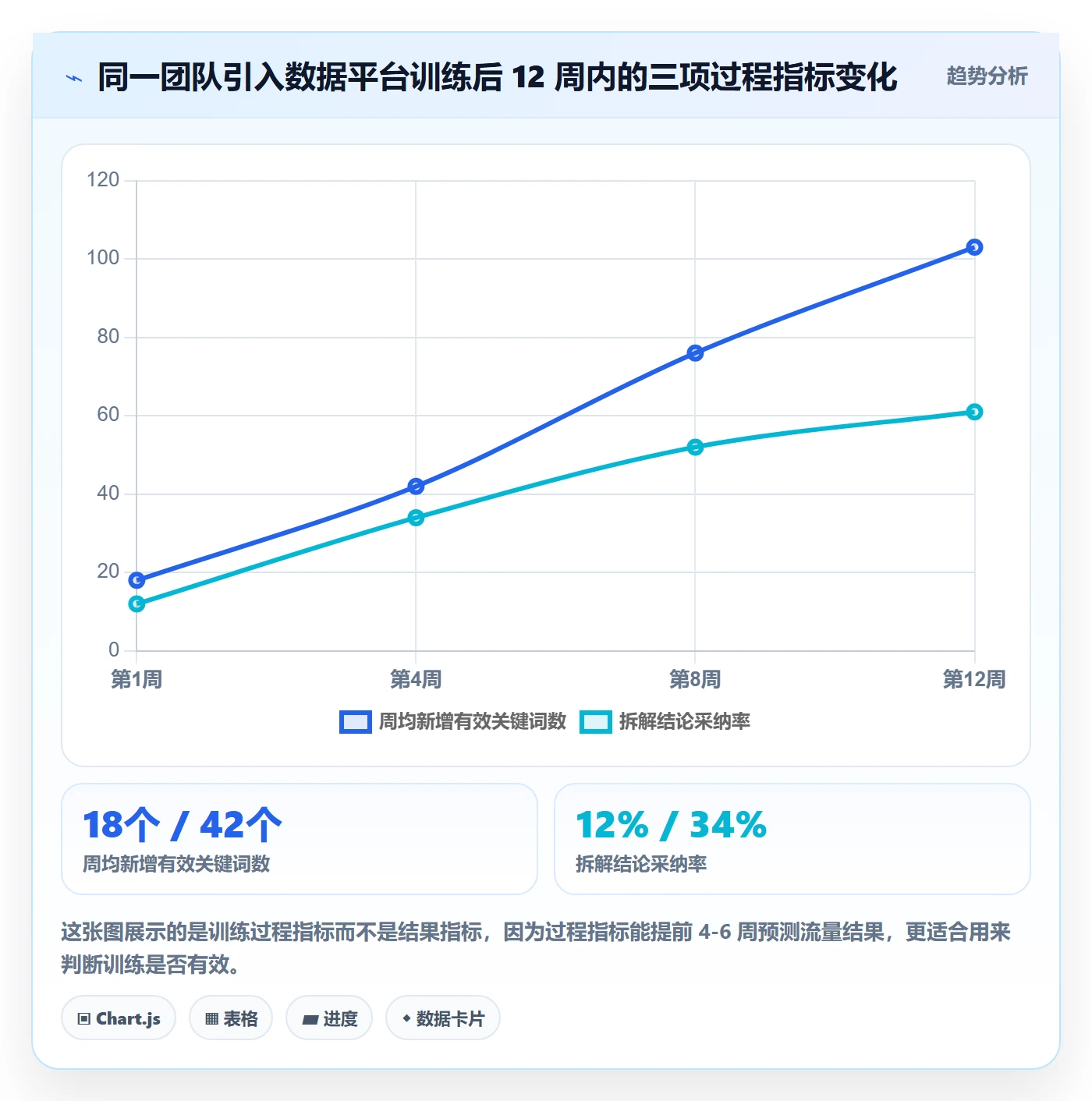 想做好跨境电商运营,先掌握团队培训中的流量获取