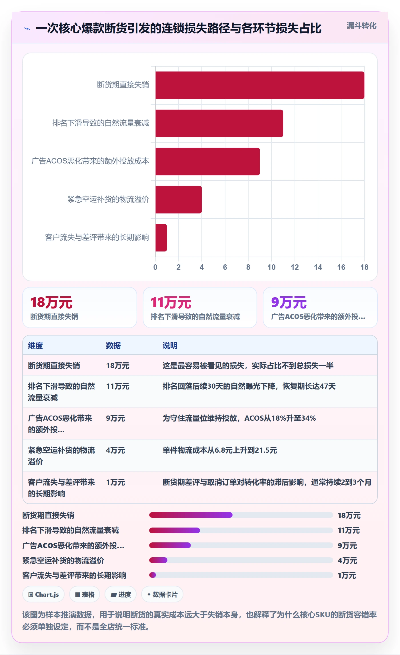 跨境电商运营增长策略：库存计划从哪里开始
