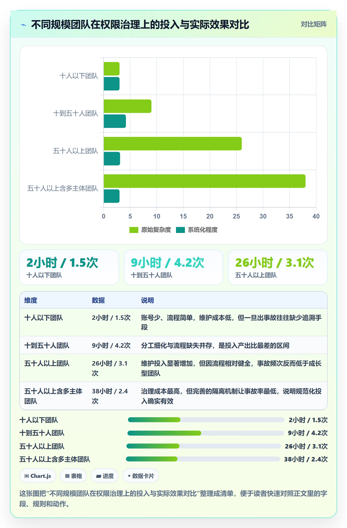 erp跨境电商管理要点：权限管理的趋势观察如何设计