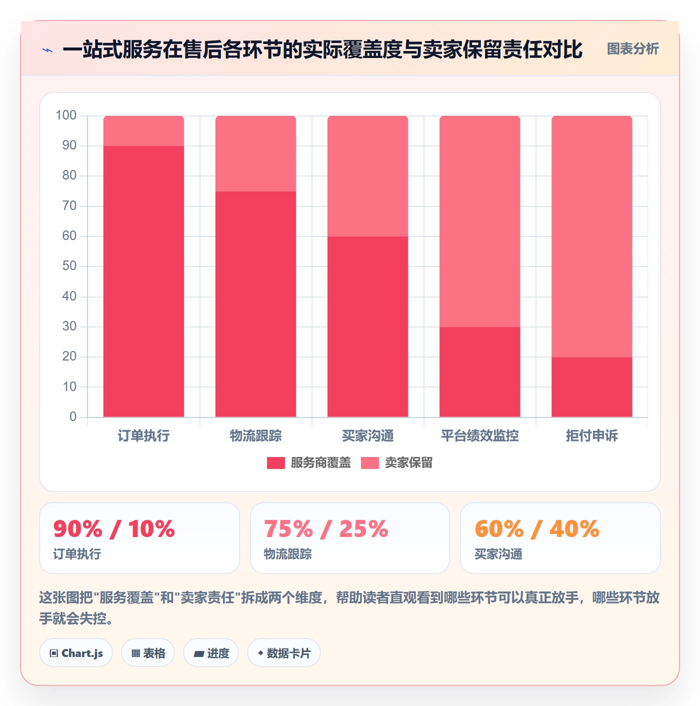 跨境电商一站式服务使用技巧：售后服务对应的风险排查方法