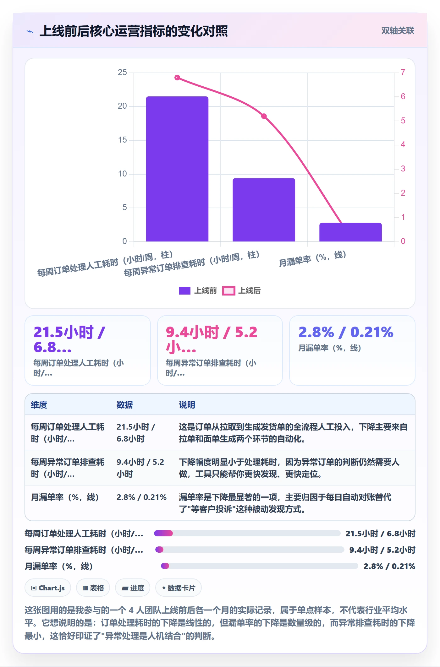 erp跨境电商实施路径：订单同步如何完成中小商家