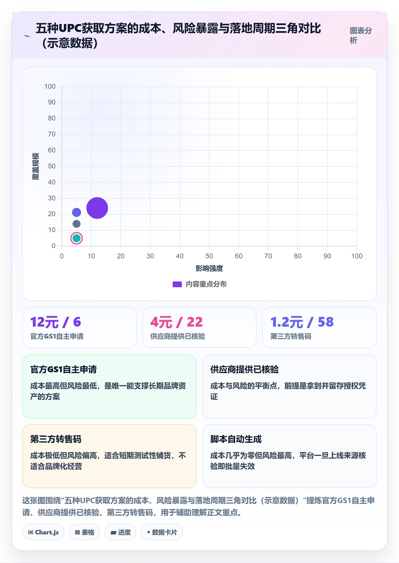 UPC码检查方法：通过代码申请评估平台规则质量